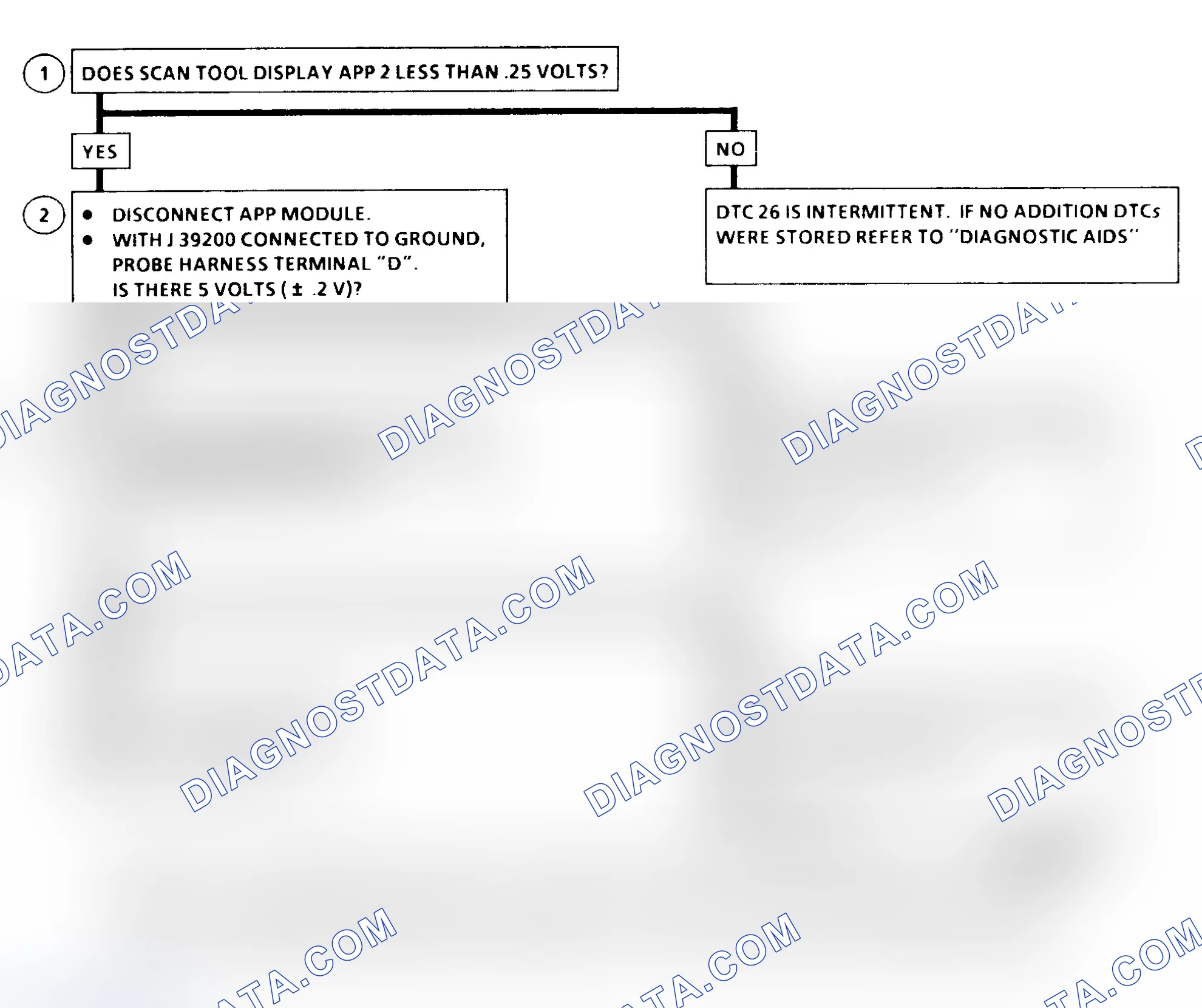 Scheme 334: DTC 26 Flow Chart ("C" & "K" Series) Accelerator Pedal Position (APP) No. 2 Circuit Low