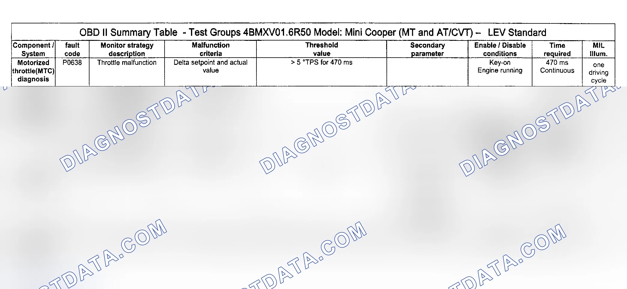 Scheme 49: DTC Diagnosis (Cooper Engine Type LEV Standard/Test Group: 4BMXV01.6R50) - 12 Of 16