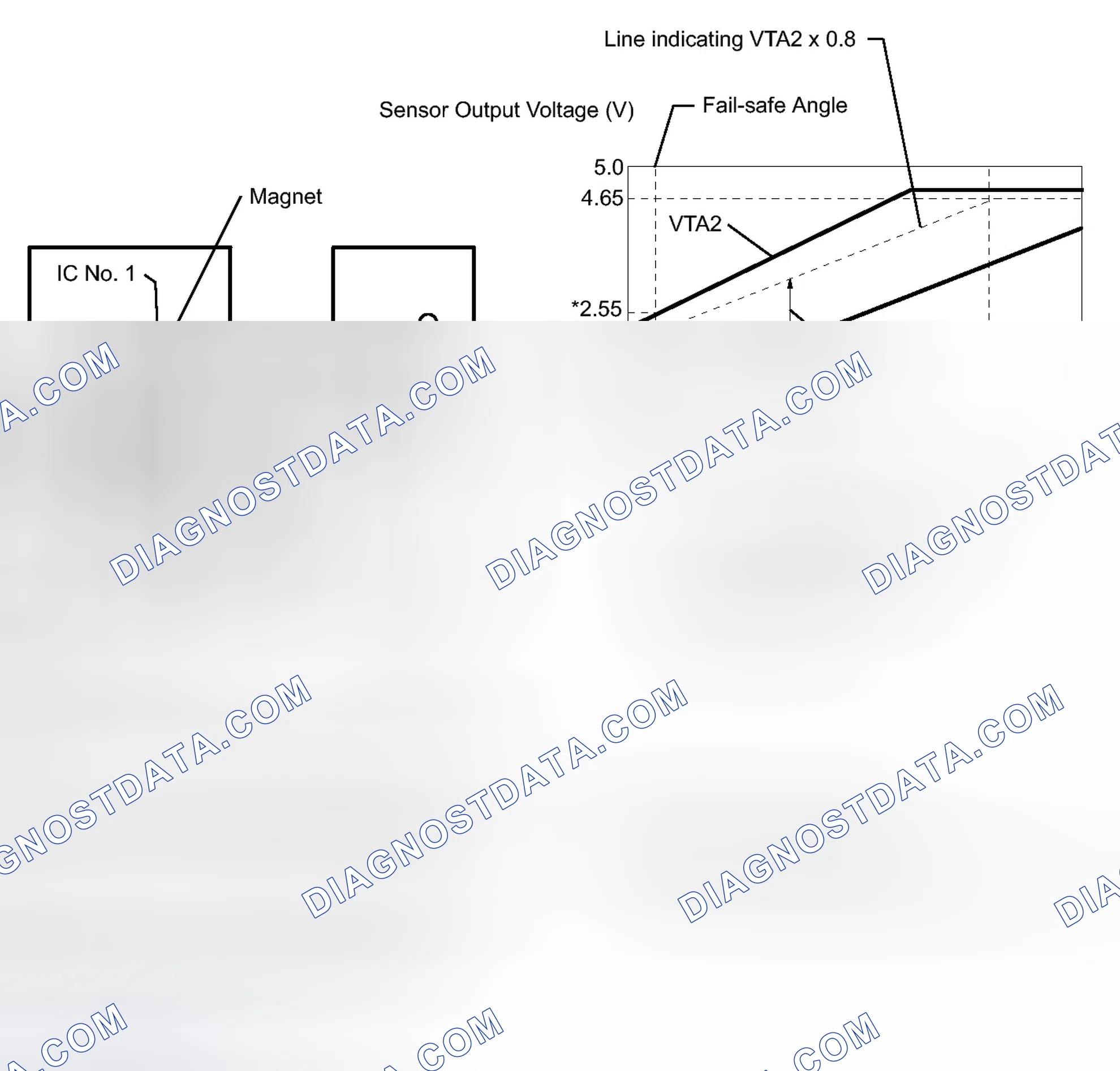 Scheme 621