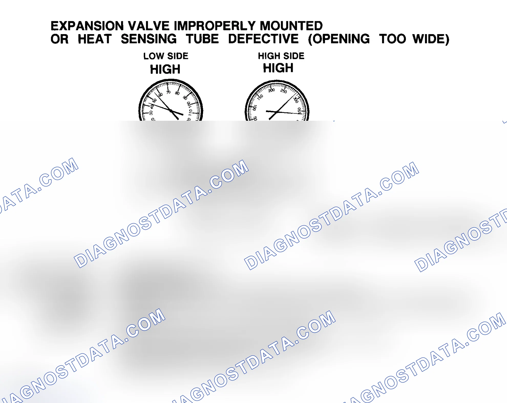 Scheme 27: Expansion Valve Improperly Mounted Or Heat Sensing Tube Defective (Opening Too Wide)