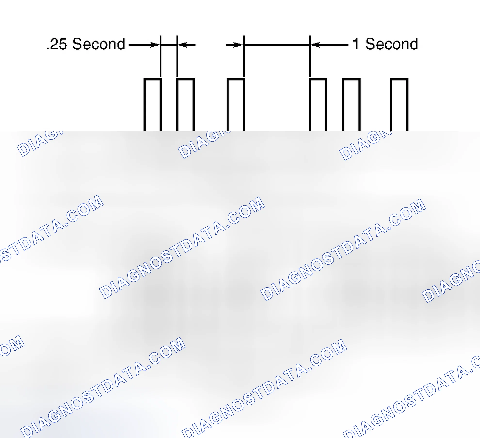 Scheme 5: Ignition Key Registration