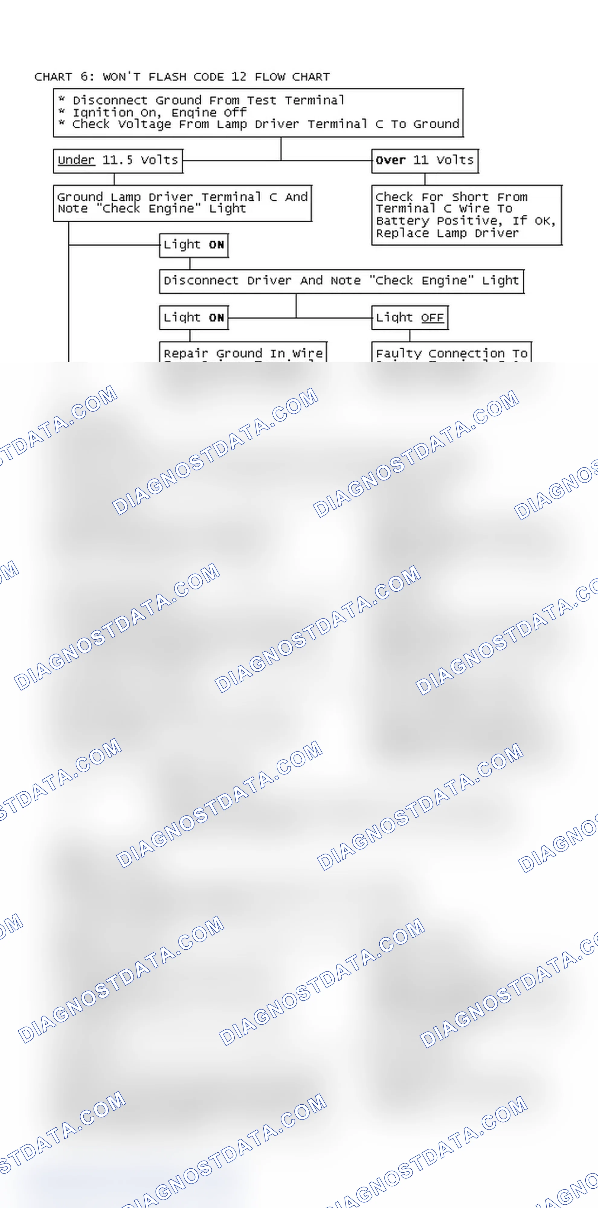 Scheme 95: Chart 6: Won't Flash Code 12 Flow Chart