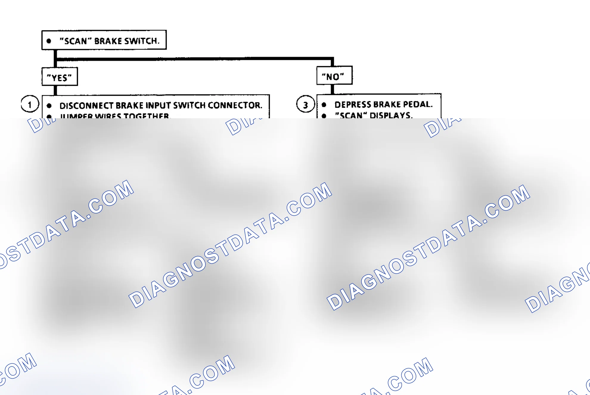 Scheme 62: Code 38: Brake Switch Flow Chart