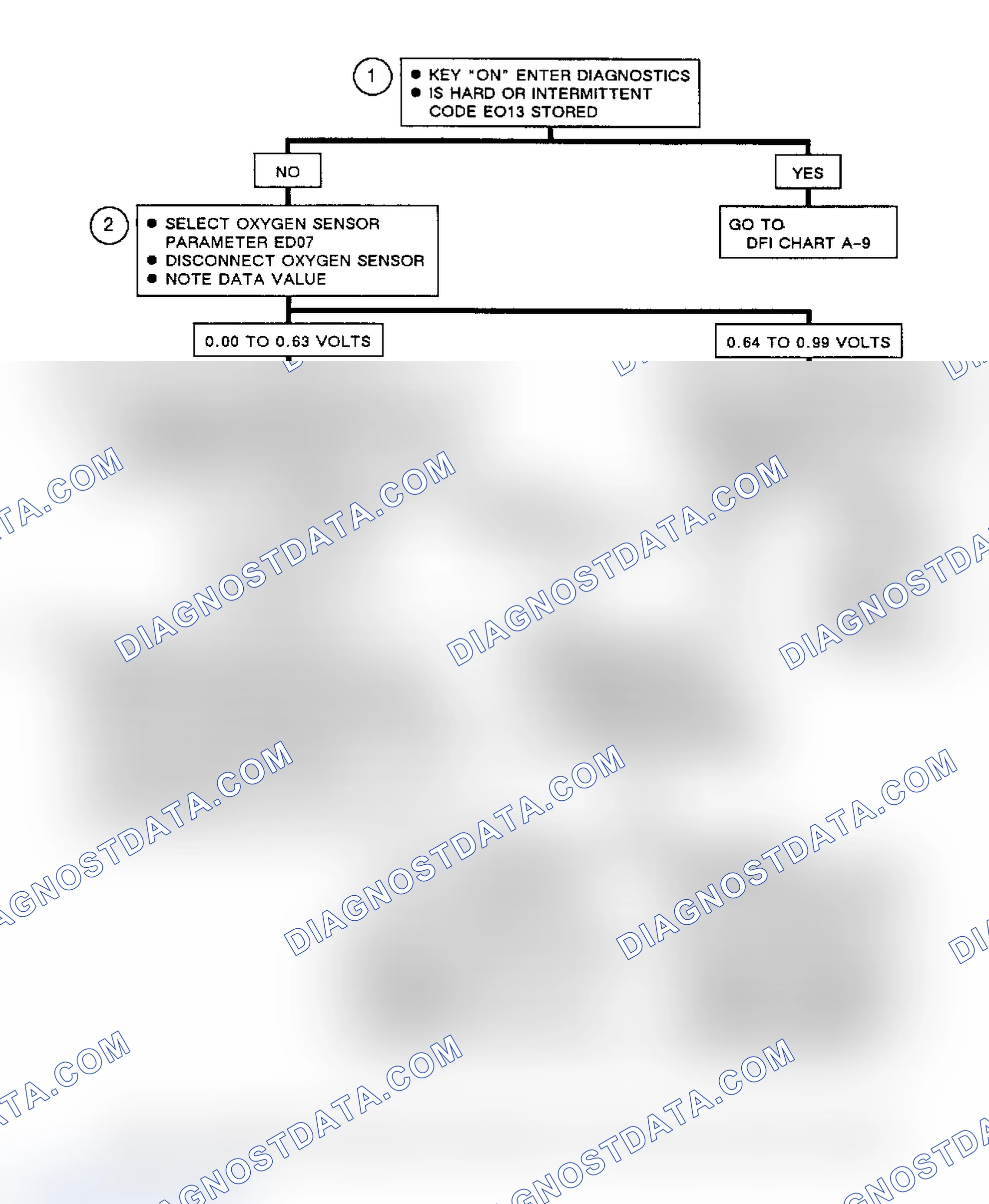 Scheme 165: Flow Chart A8, Rich Exhaust Signal