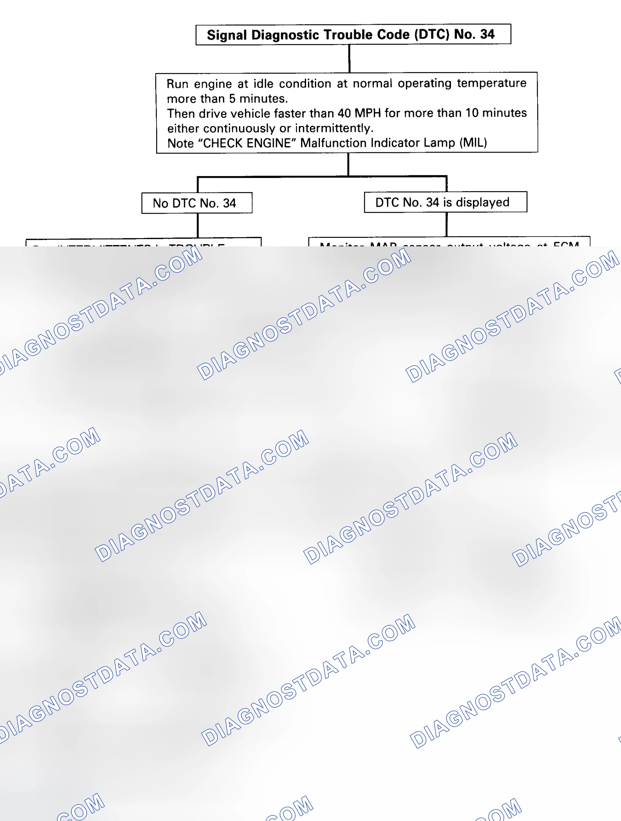 Scheme 57: Code 34 - Diagnostic Flowchart (1 Of 2) Courtesy Isuzu Motor Co