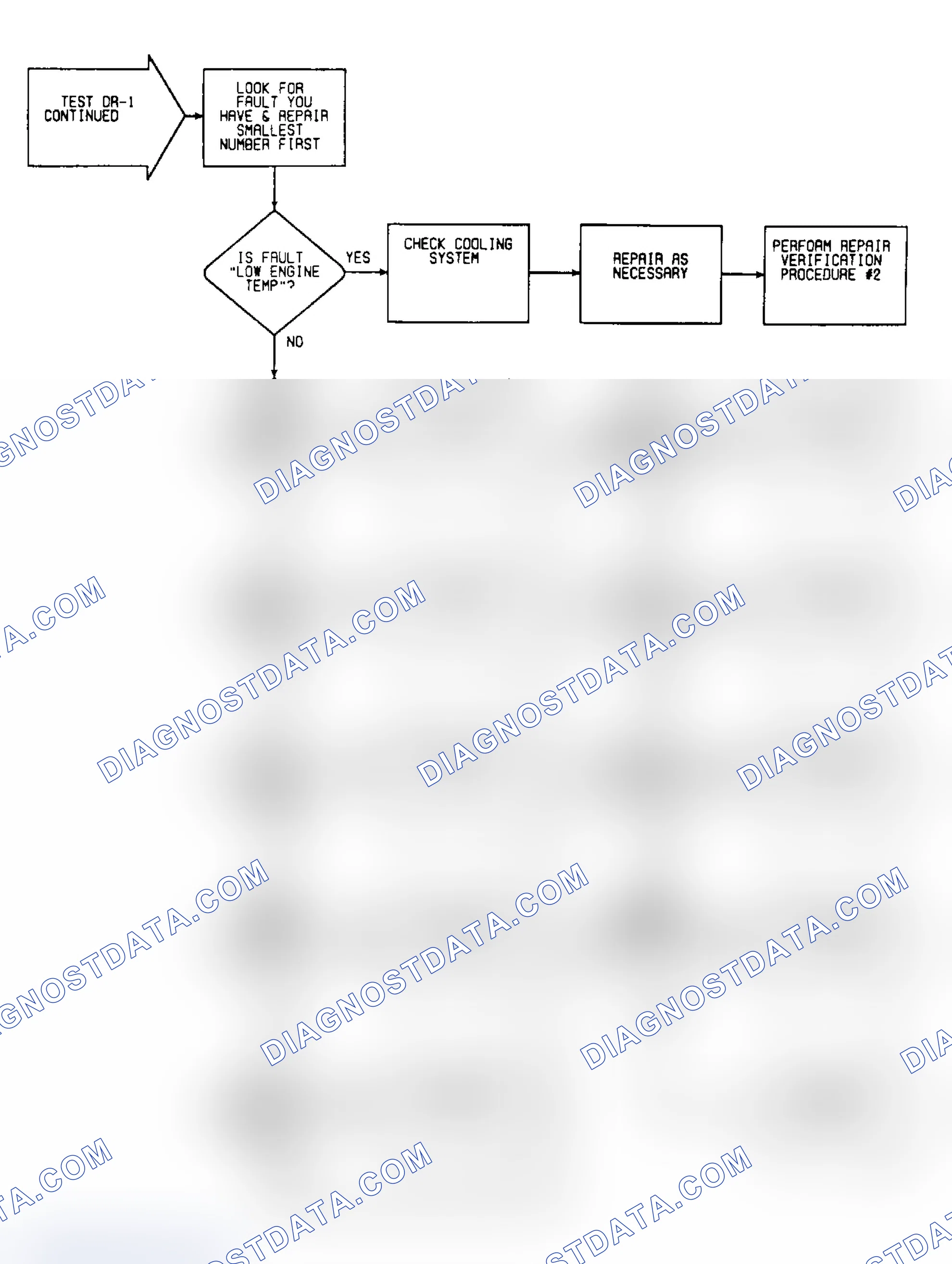 Scheme 373: DR1: Flow Chart (3 of 5)
