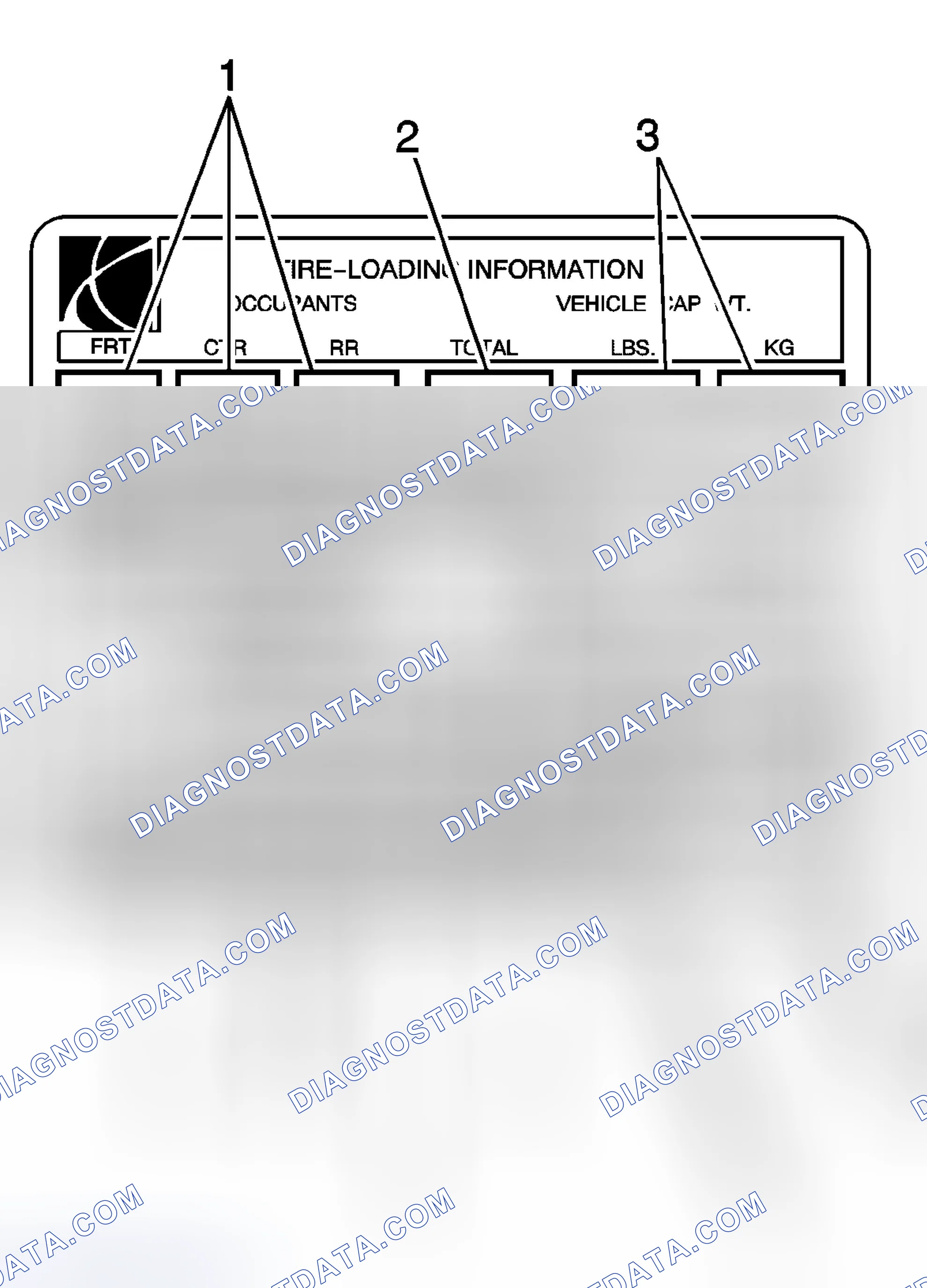 Scheme 5: Tire Placard