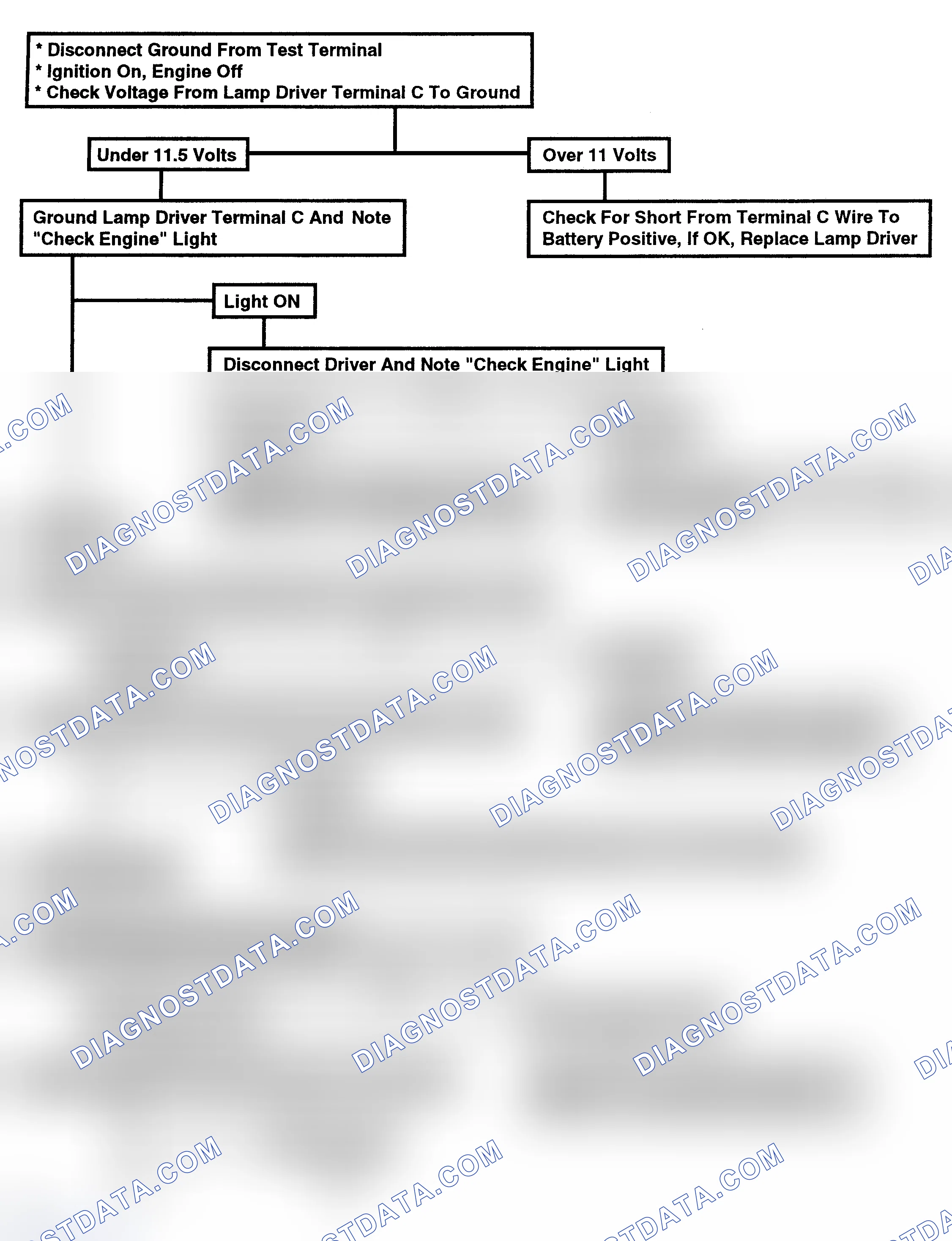 Scheme 141: Flow Chart - Won't Flash Code 12, (Remote Lamp Driver In Harness)