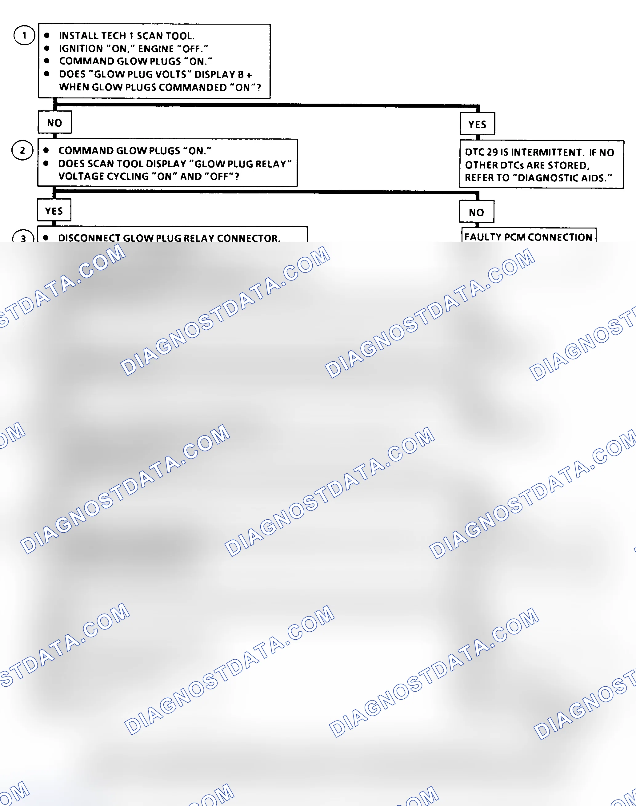 Scheme 193: DTC 29 Flow Chart ("C" & "K" Series) Glow Plug Relay Circuit Fault