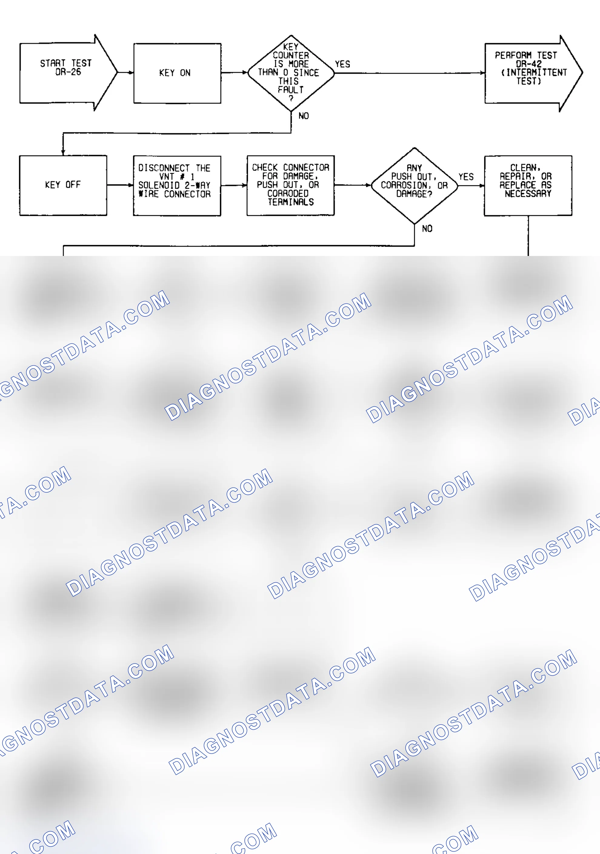 Scheme 416: DR26: Flow Chart (Turbo IV)
