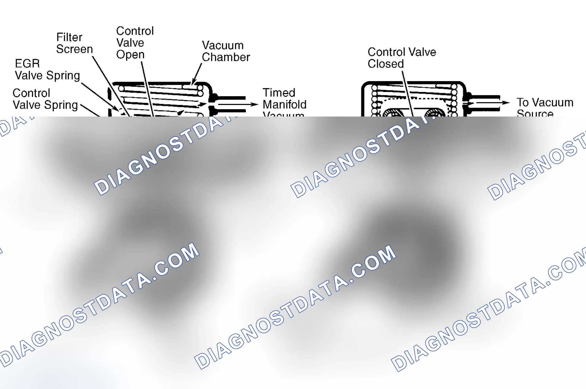 Scheme 11: Positive Backpressure EGR (BP/EGR) Valve