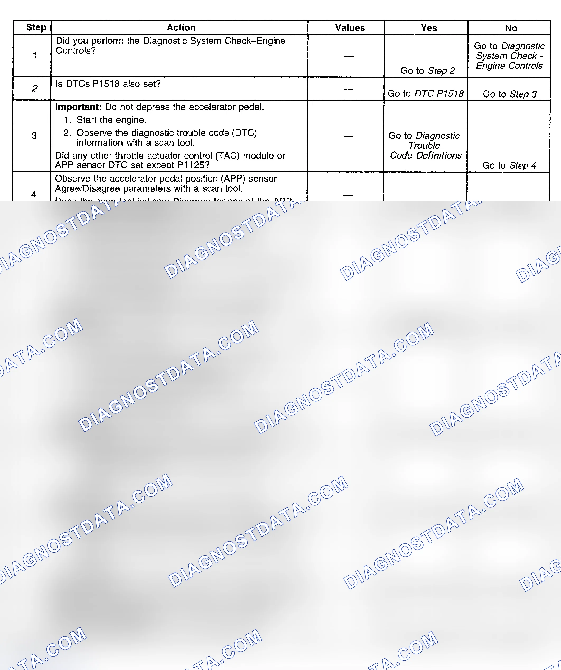 Scheme 254: Diagnostic Procedures
