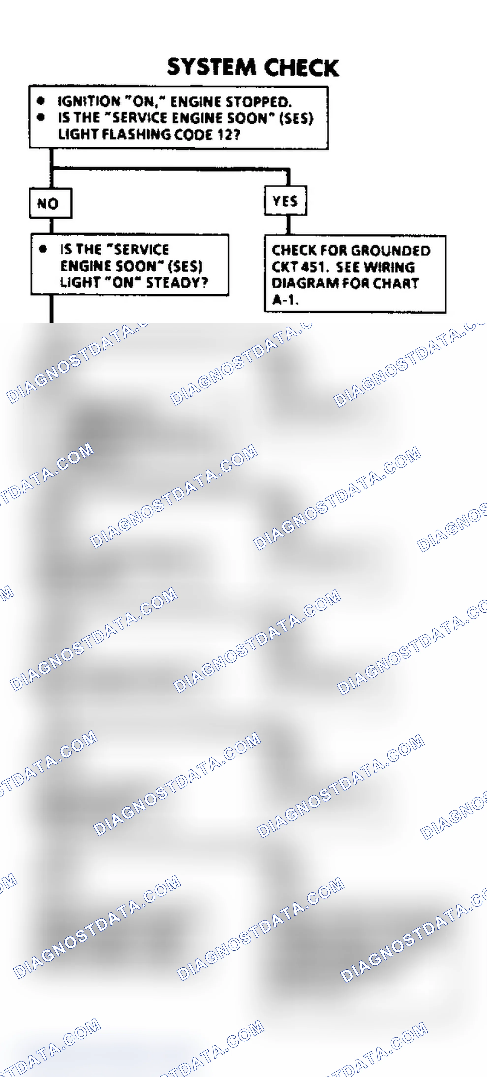Scheme 27: System Check Flow Chart