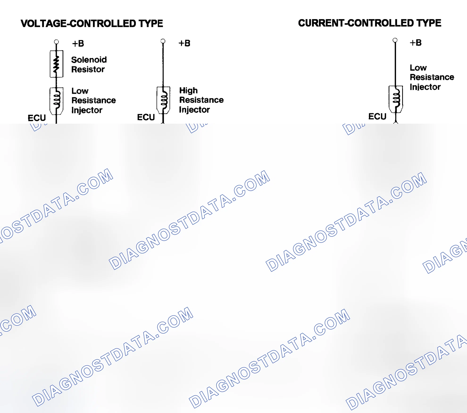 Scheme 4: Injector Driver Types - Current and Voltage