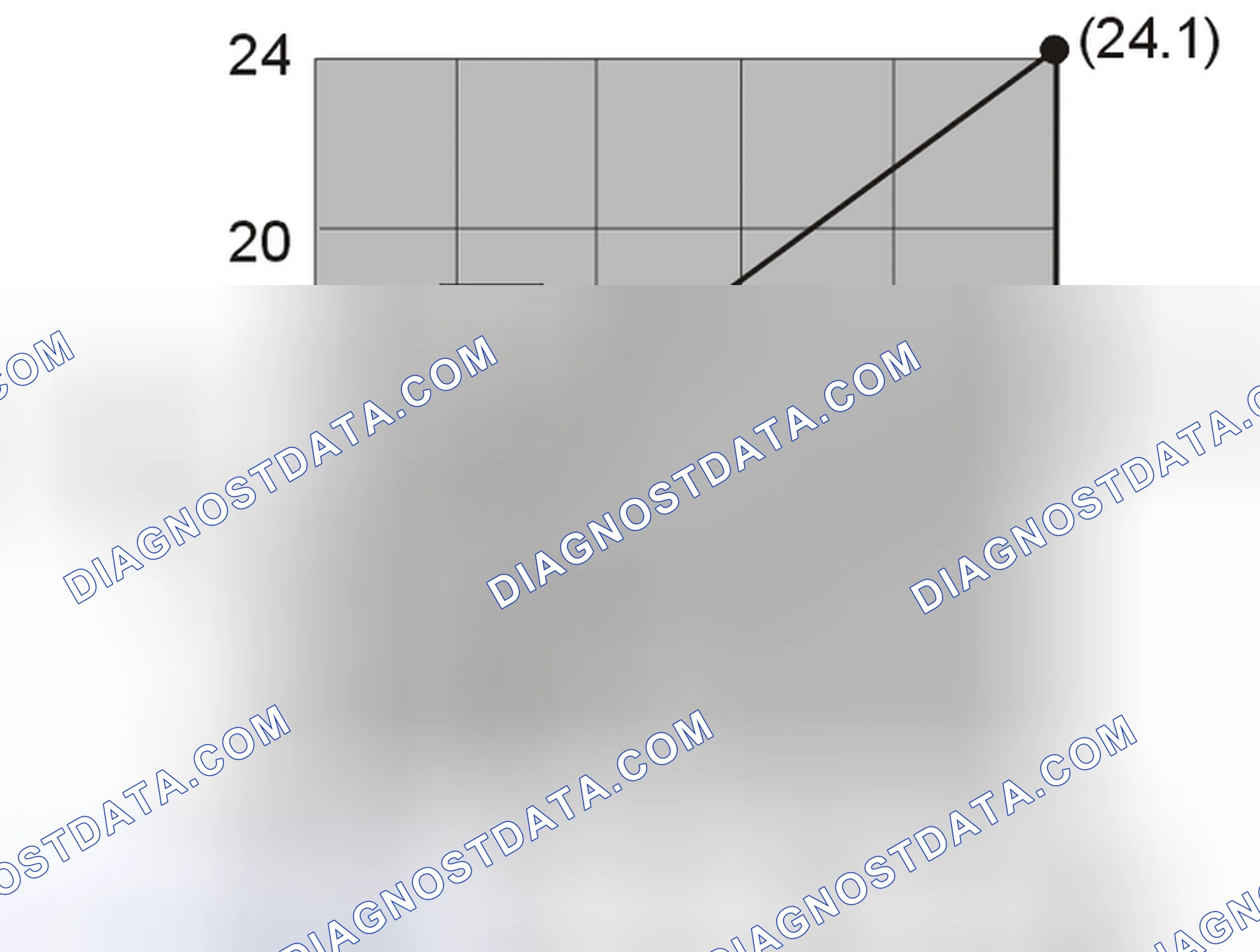 Scheme 251: Shift solenoids