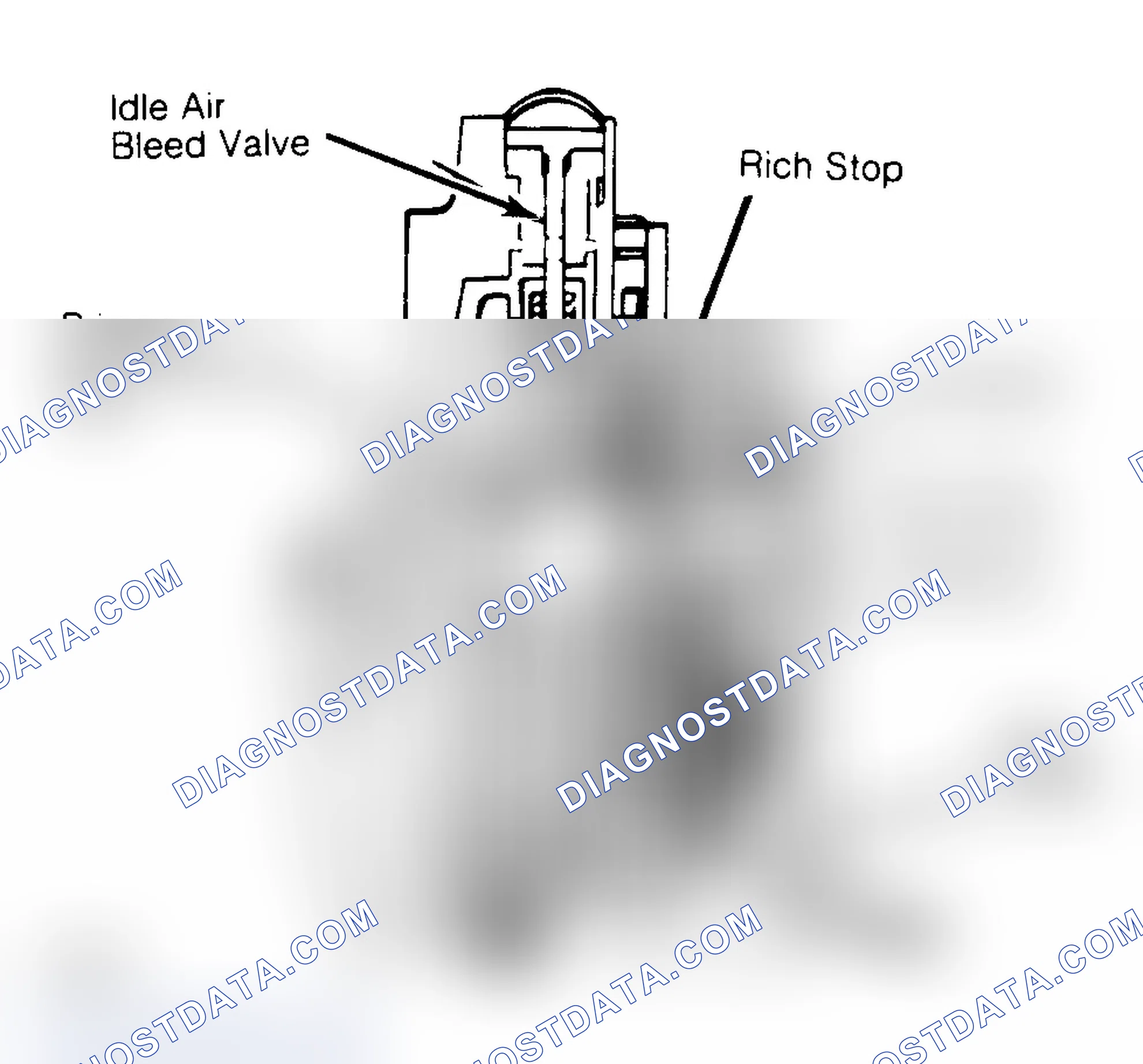 Scheme 3: FUEL CONTROL OPERATION - CARBURETED MODELS
