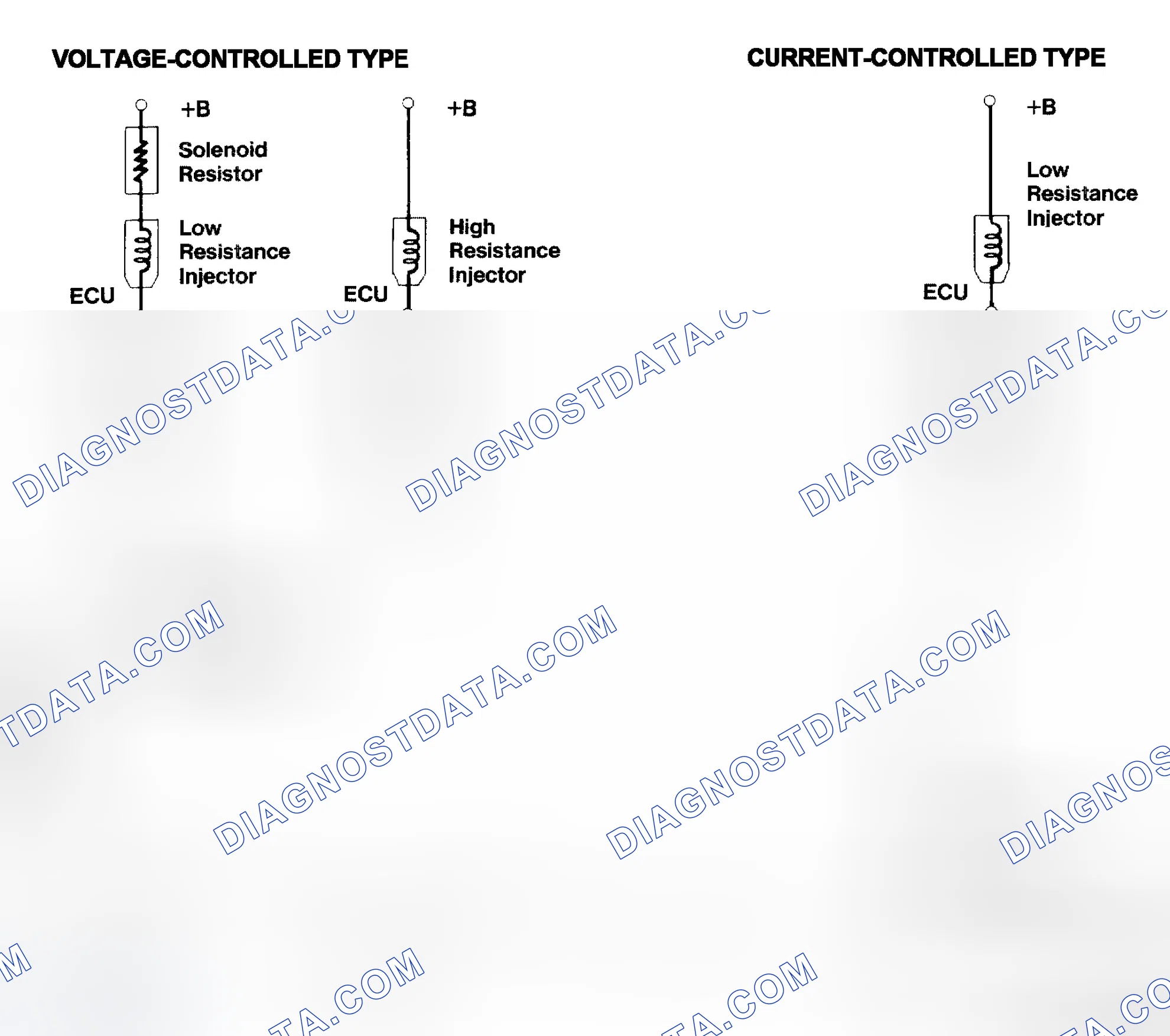 Scheme 4: Injector Driver Types - Current and Voltage