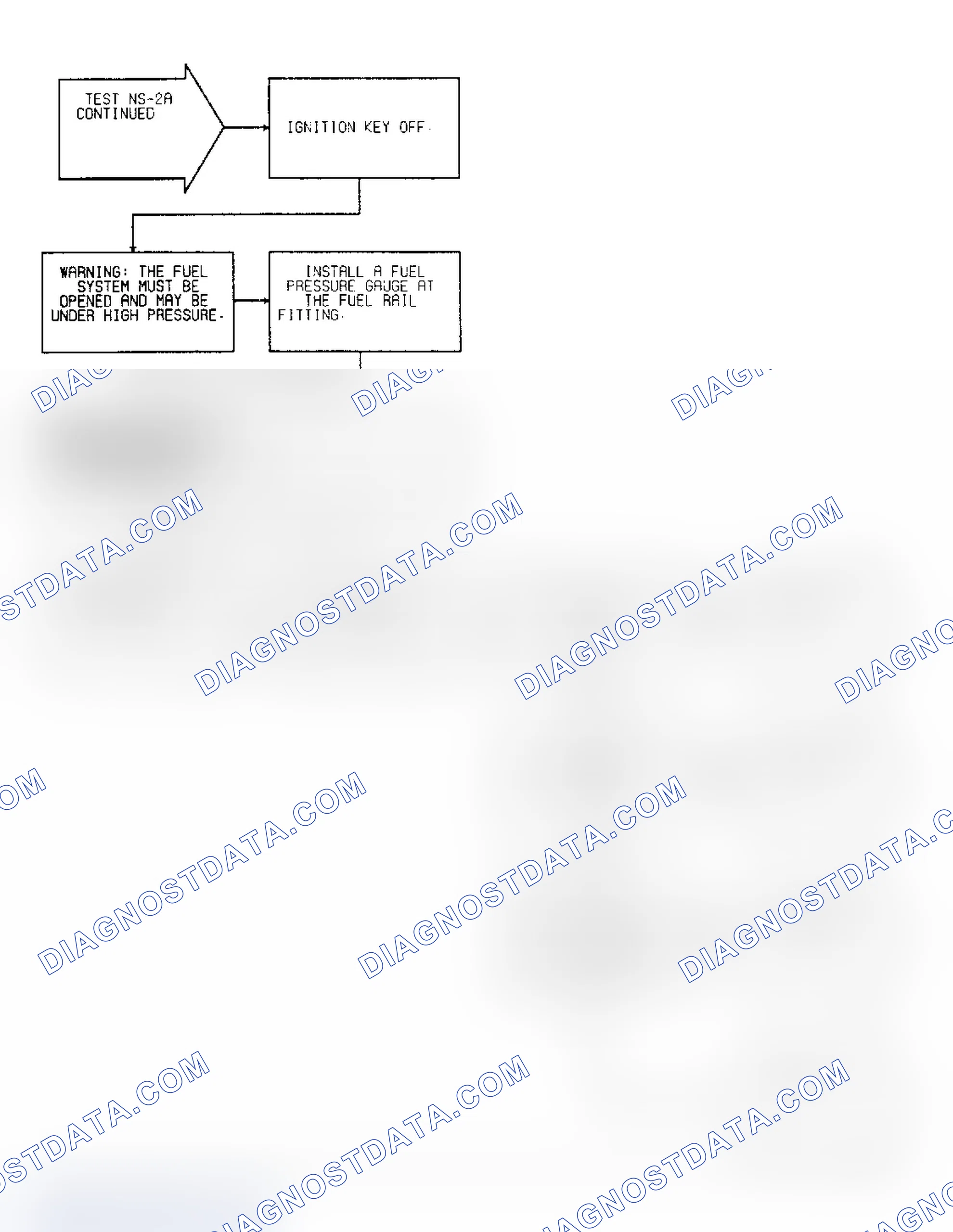 Scheme 369: Test NS-2A, Diagnostic Flow Chart (3 of 3)