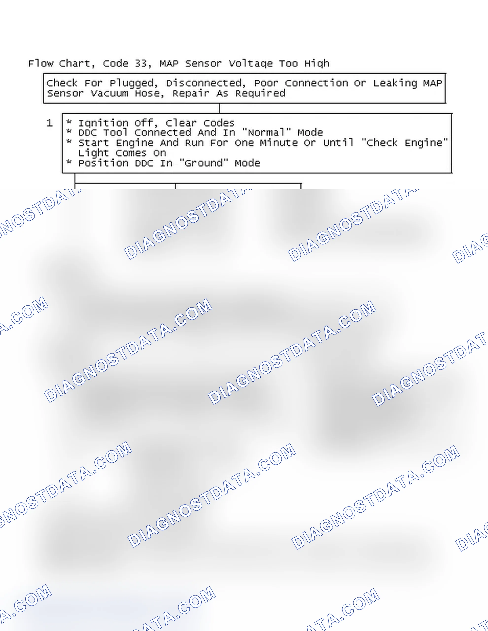Scheme 264: Flow Chart, Code 33, MAP Sensor Voltage Too High