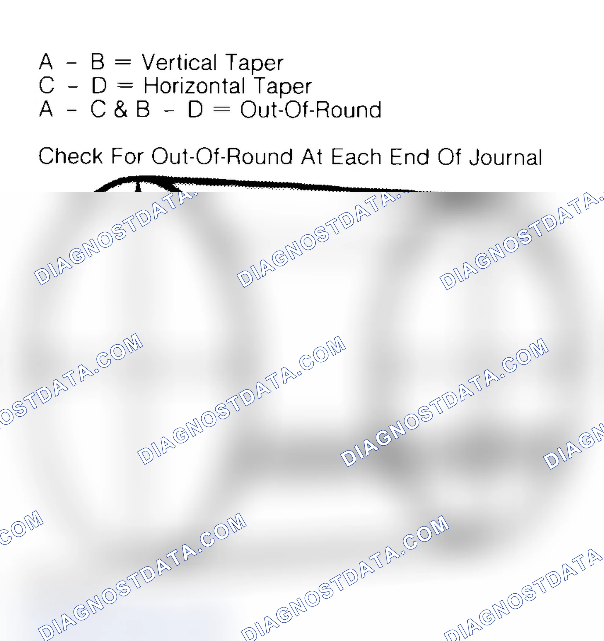 Scheme 22: Measuring Crankshaft Journals