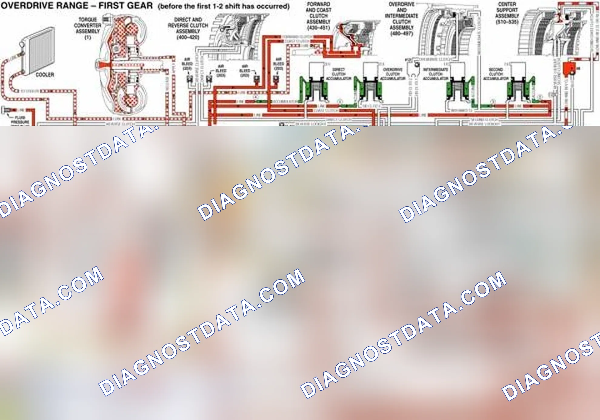 Scheme 97: Fluid Pressure Directed in Preparation for a Shift to Second Gear