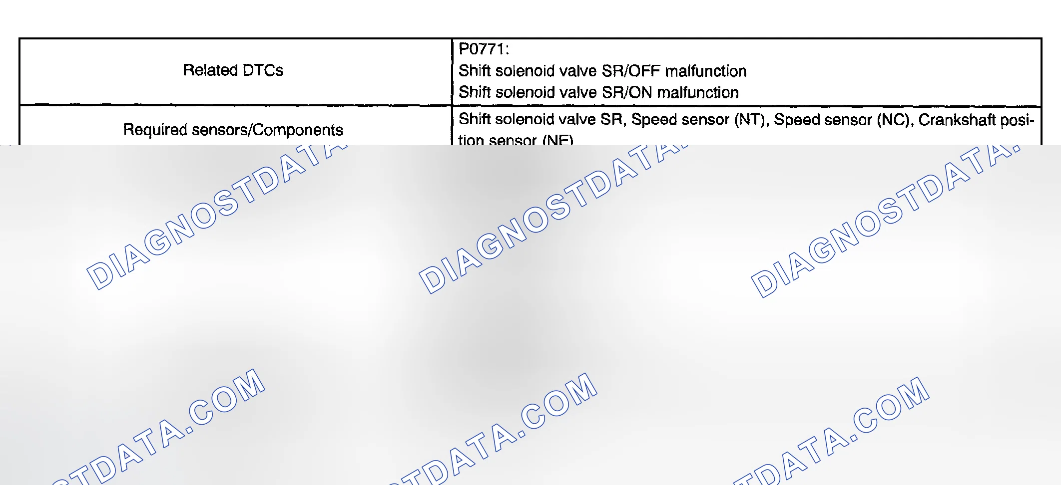 Scheme 7: MONITOR STRATEGY