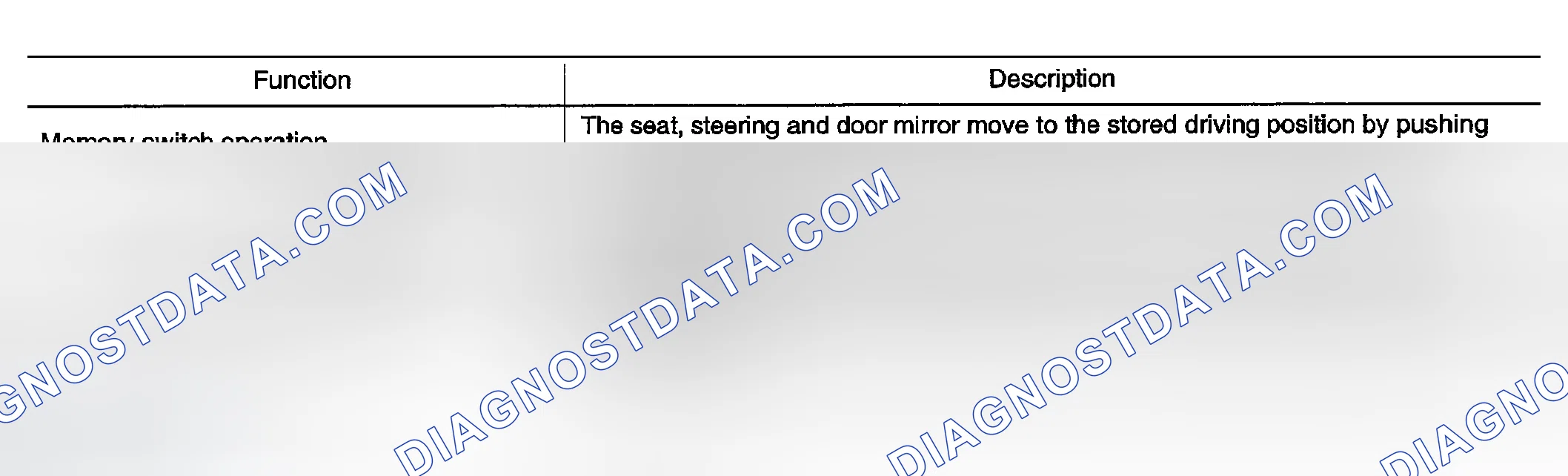 Scheme 28: Automatic Operation