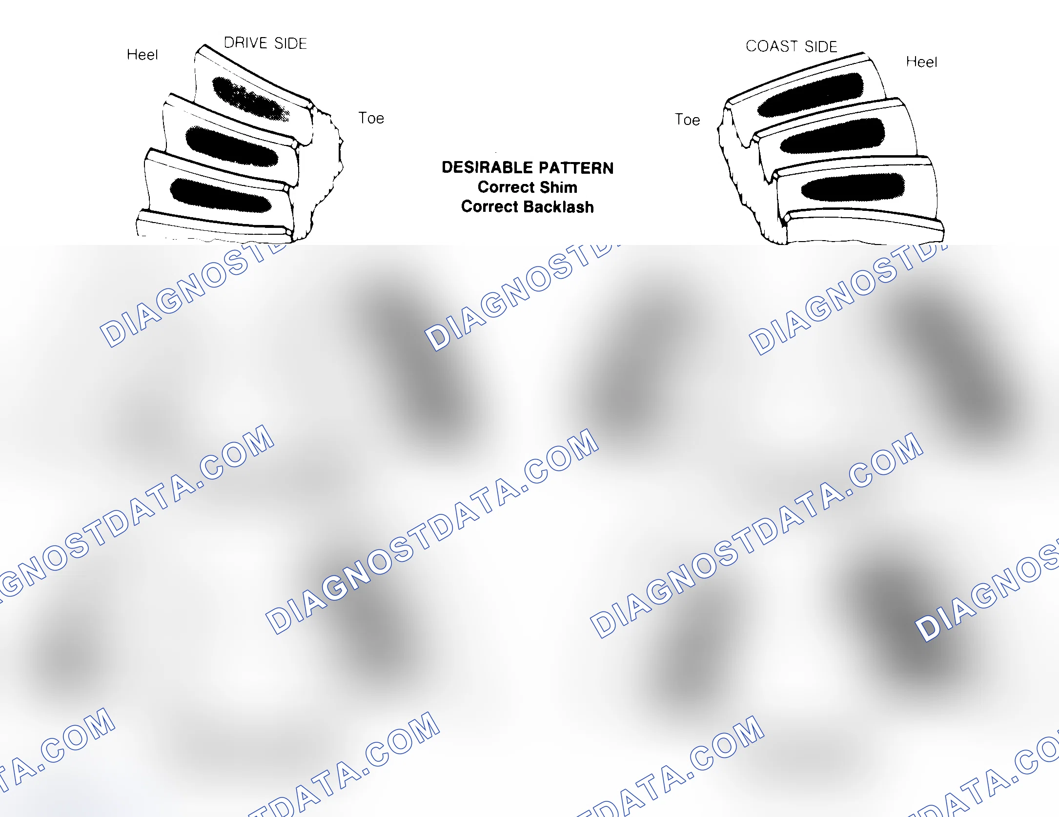 Scheme 1: Drive Axle Gear Tooth Patterns