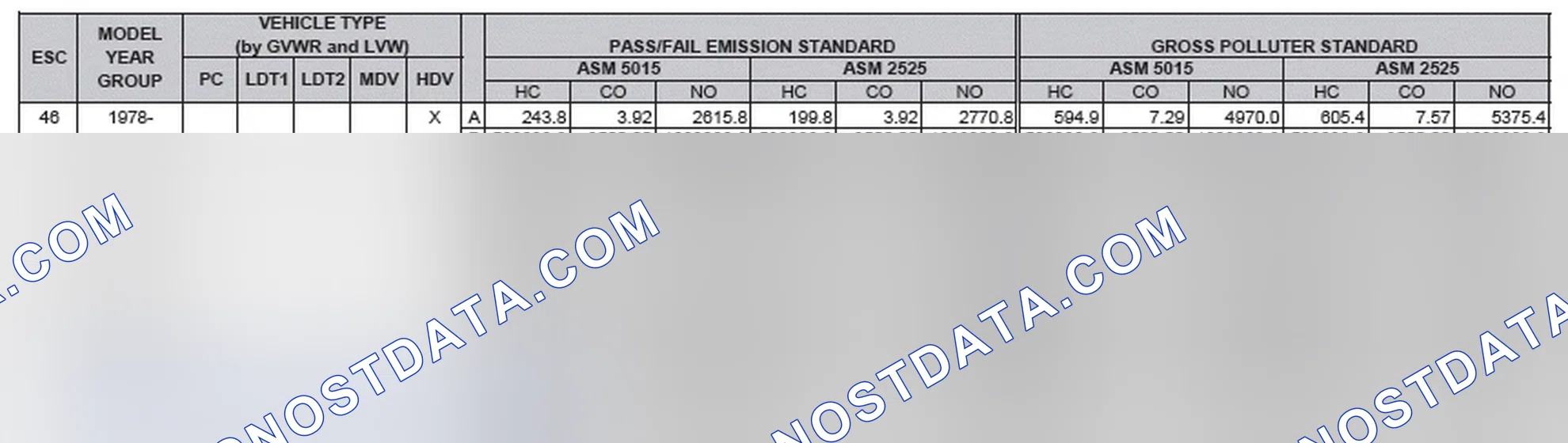Scheme 2: California Emission Standards - Enhanced & Partially Enhanced Program Areas - Heavy Duty Vehicles (ASM Test)