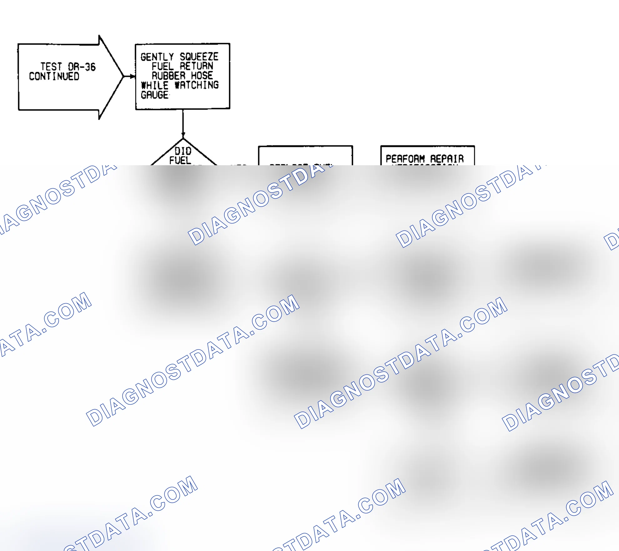 Scheme 218: DR36: Flow Chart (2 of 2)