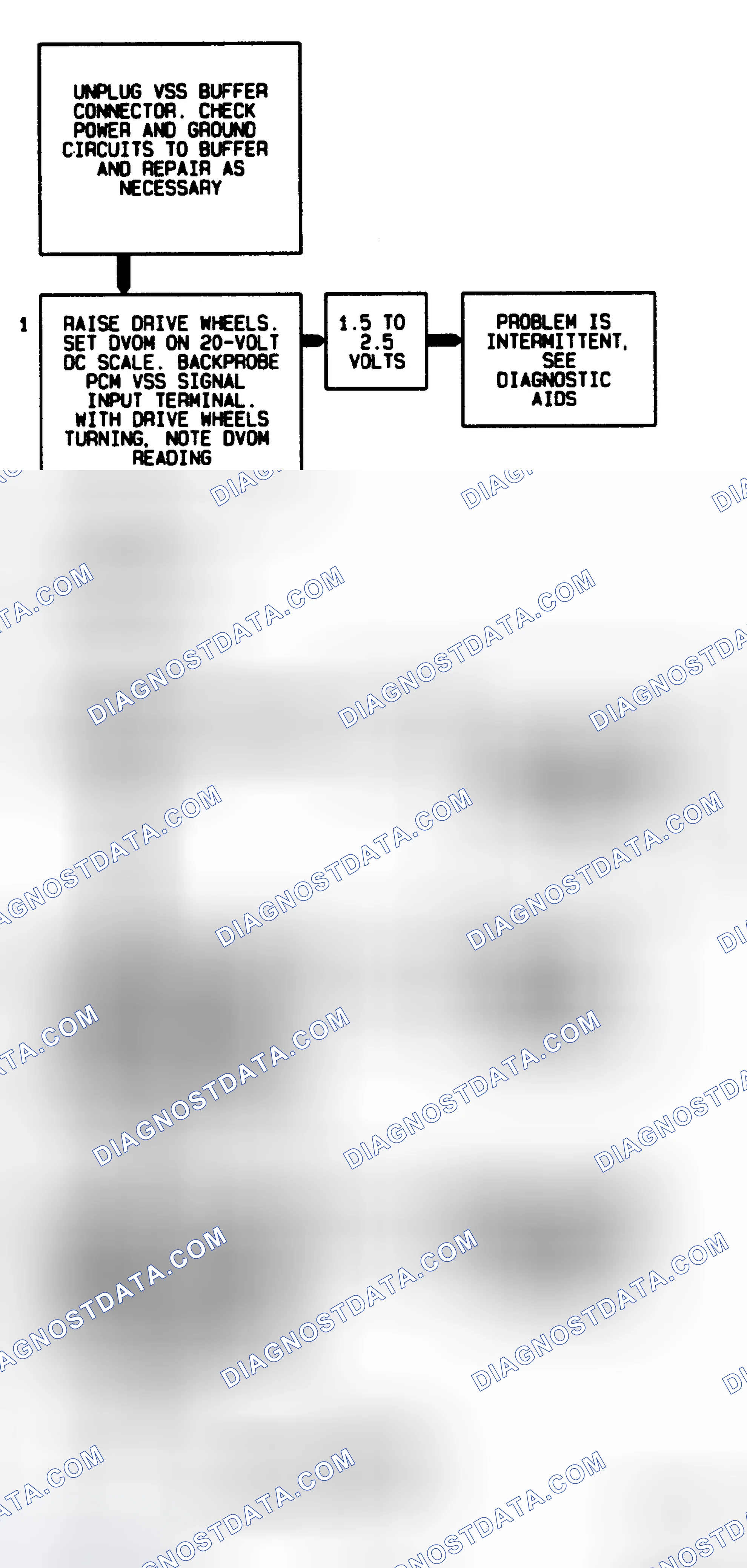 Scheme 191: Code 24 Flow Chart ("C" & "K" Series) Vehicle Speed Sensor