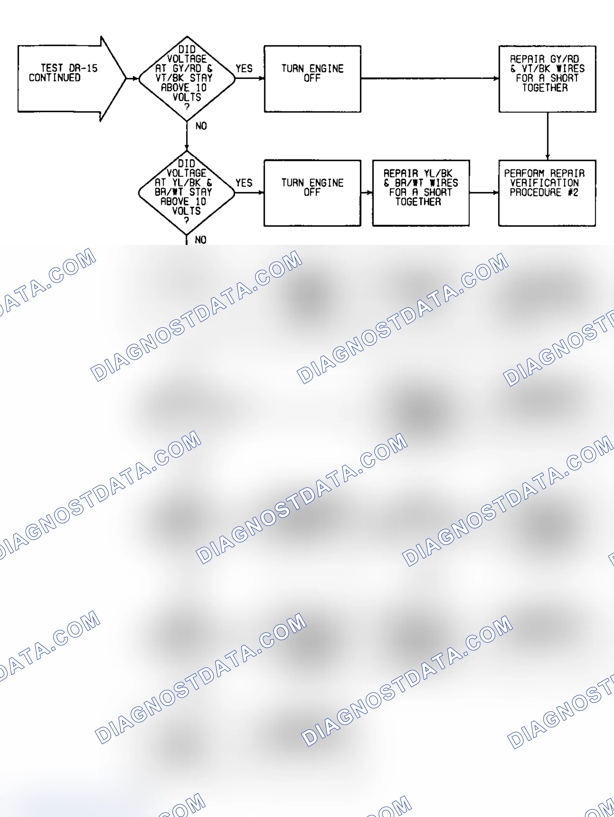 Scheme 396: DR15: Flow Chart (2 of 2)
