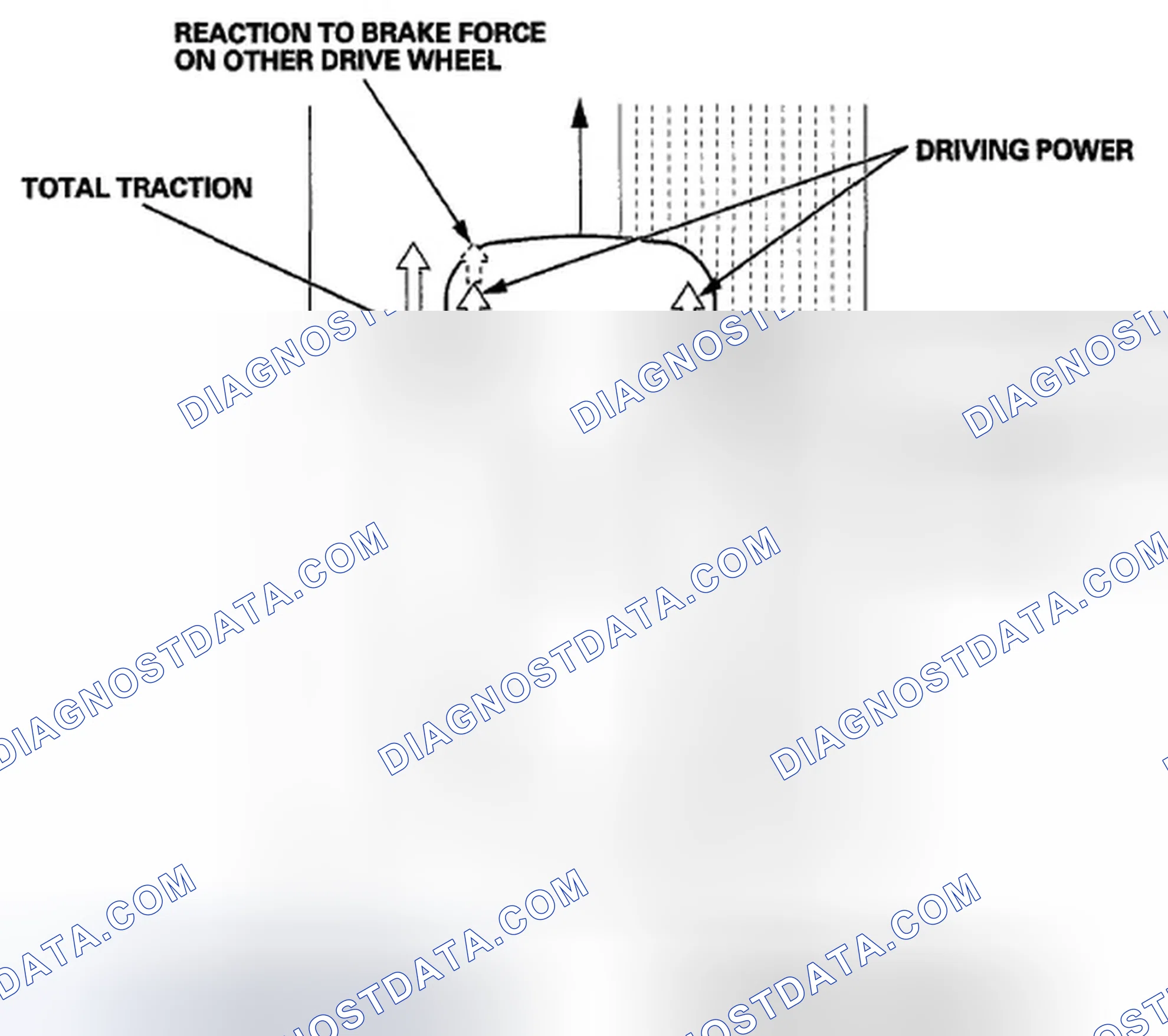 Scheme 89: TCS (Traction Control System) Features
