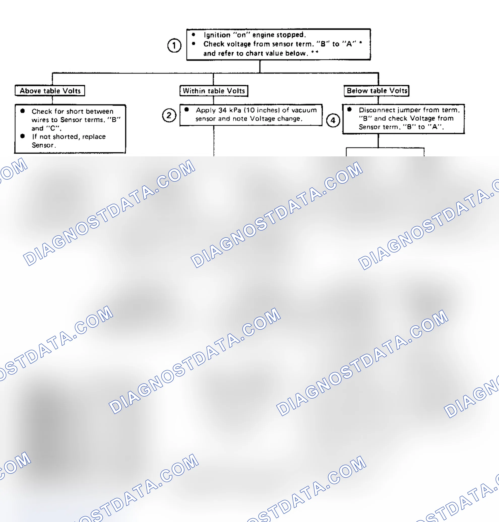 Scheme 143: Code 32: Baro Sensor Voltage Too Low Flow Chart