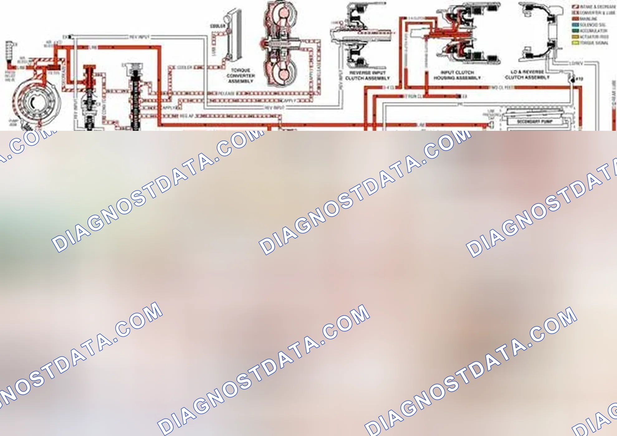 Scheme 135: Manual Third - First and Second Gears: Overrun Clutch Released