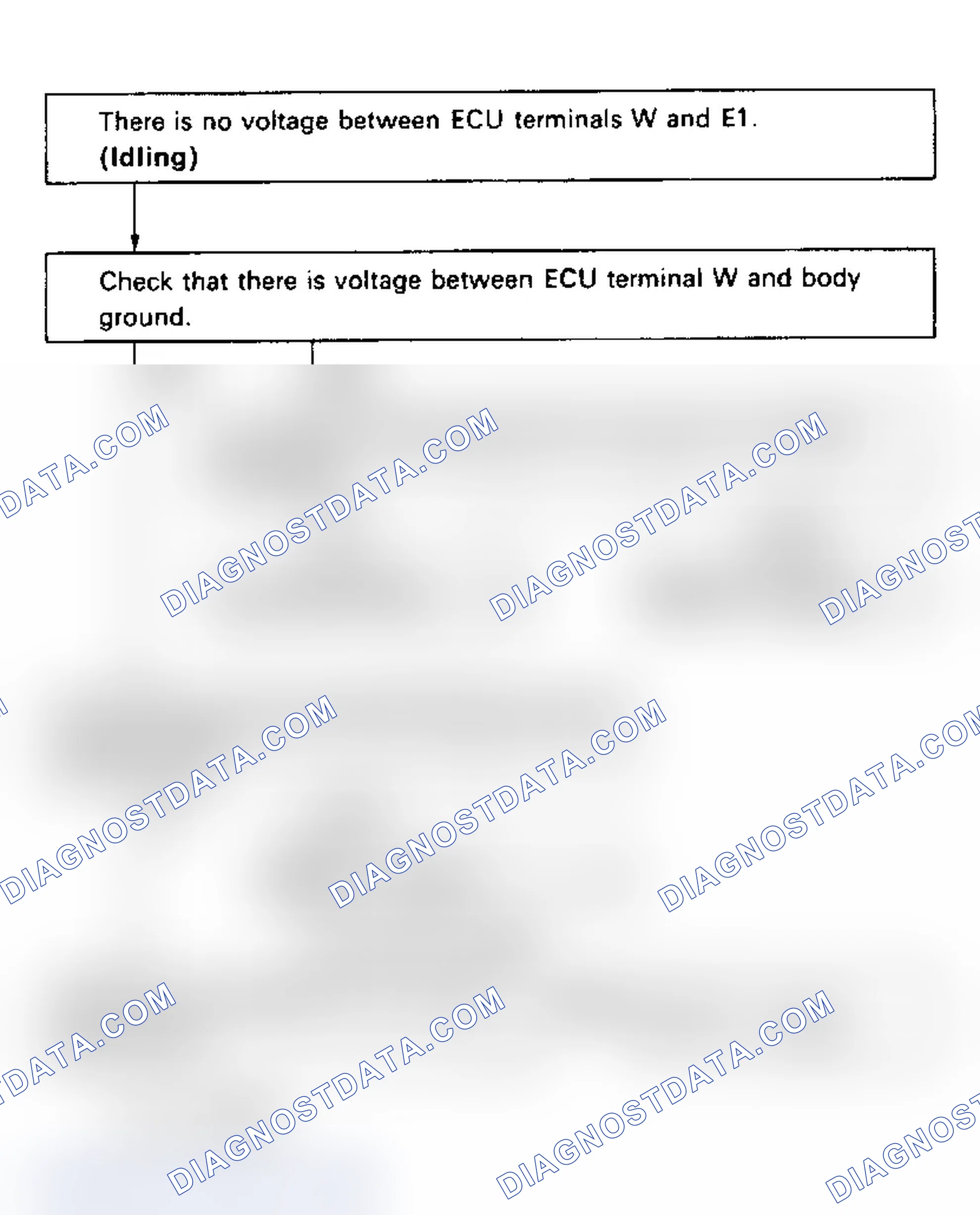 Scheme 62: Test No. 14 Flow Chart Check Engine Light Circuit