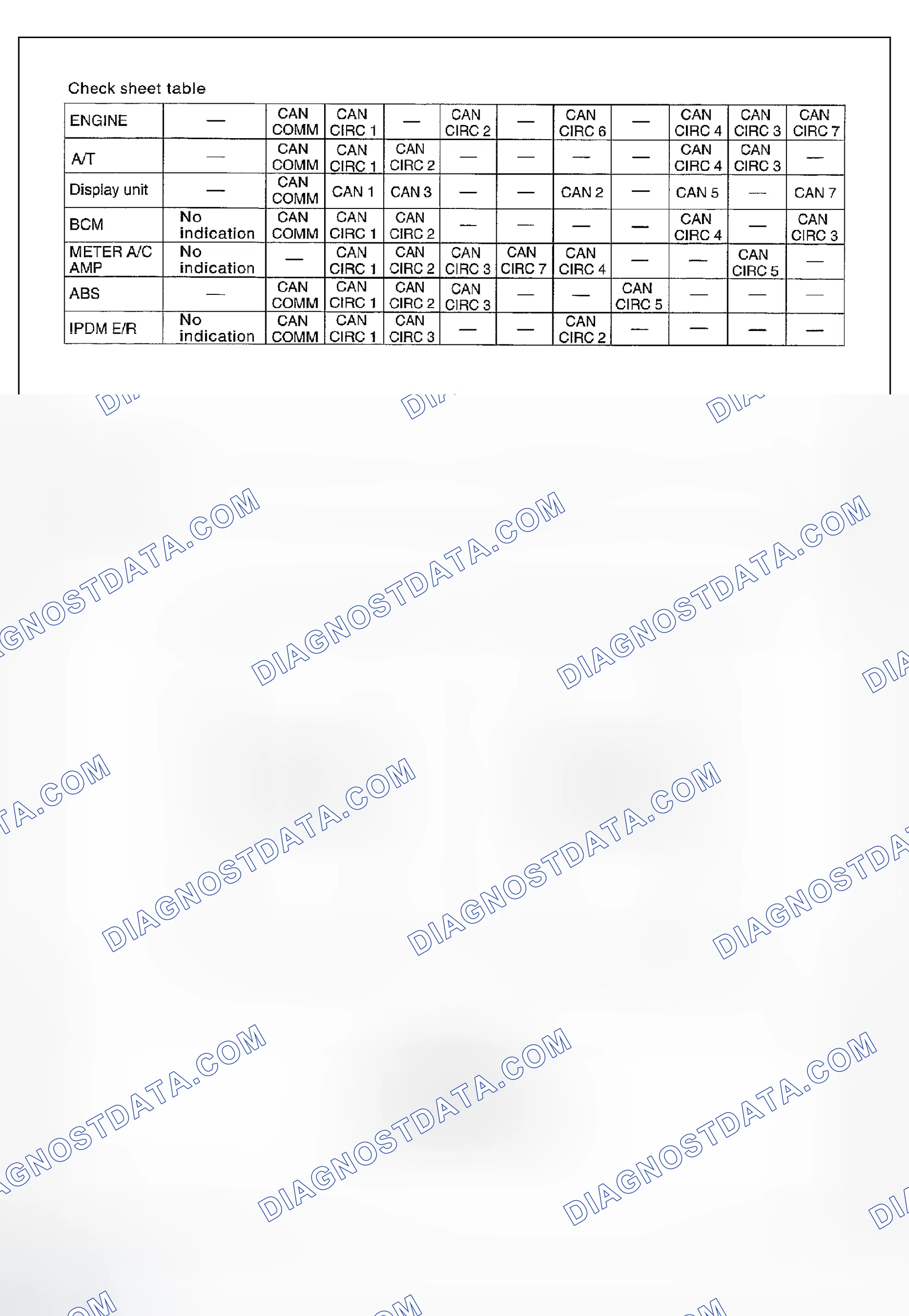 Scheme 32: Check Sheet