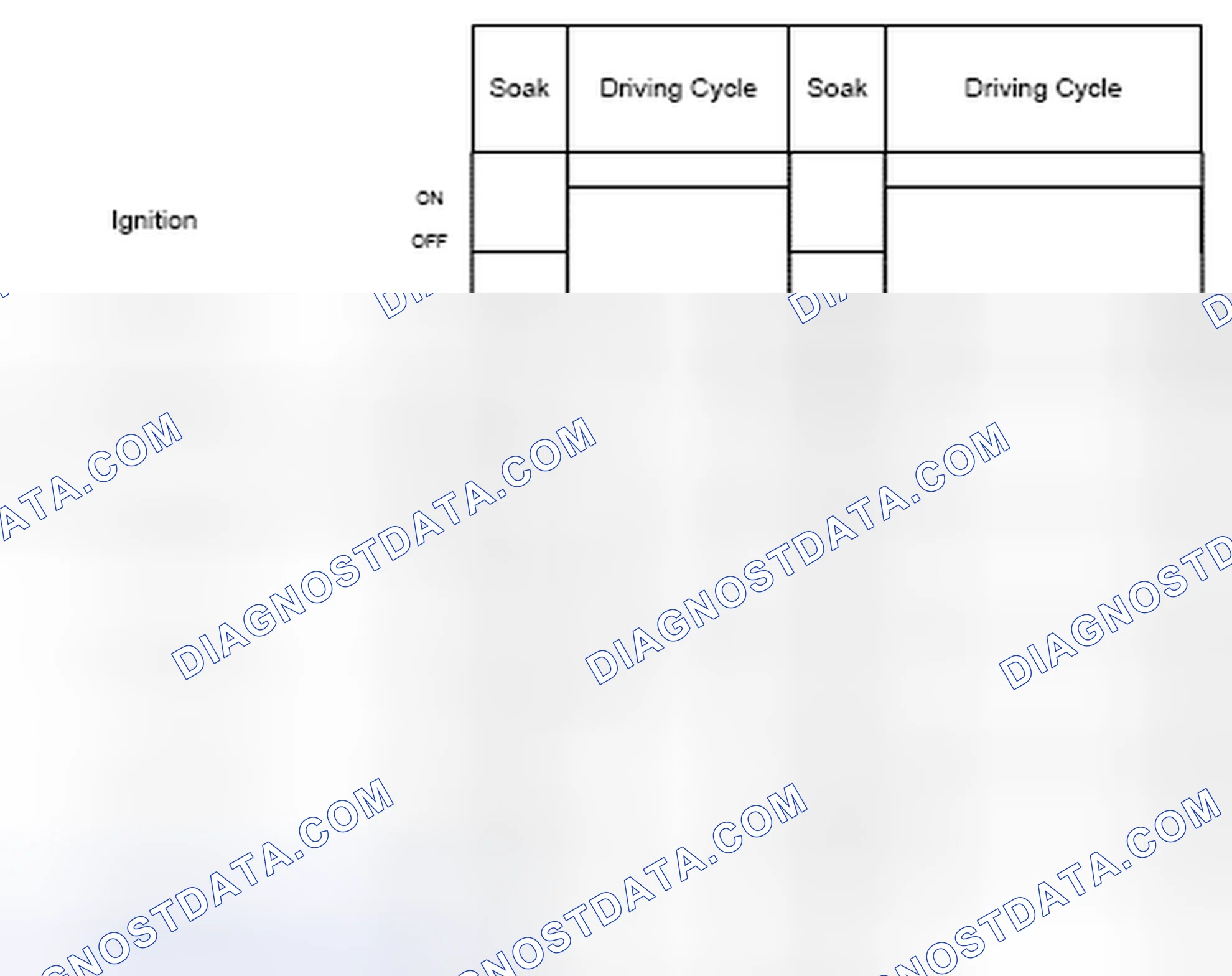 Scheme 129: FLS diagnosis frequency fuel level sensor range check
