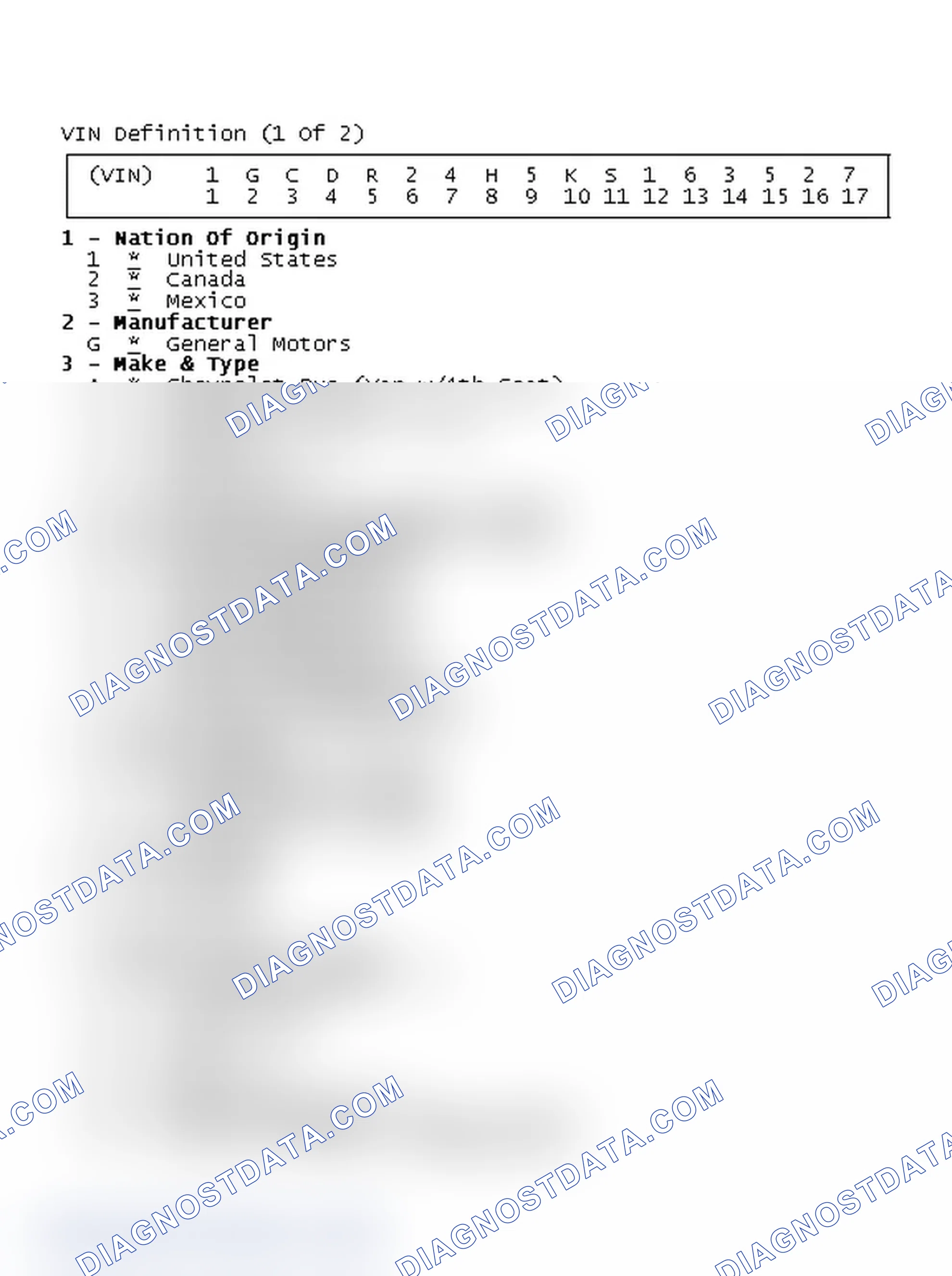 Scheme 1: VIN Definition (1 Of 2)