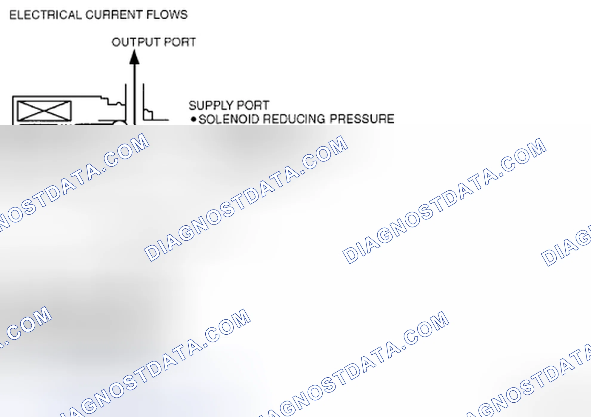Scheme 609: SHIFT SOLENOID D, E AND F (ON/OFF TYPE) OPERATION