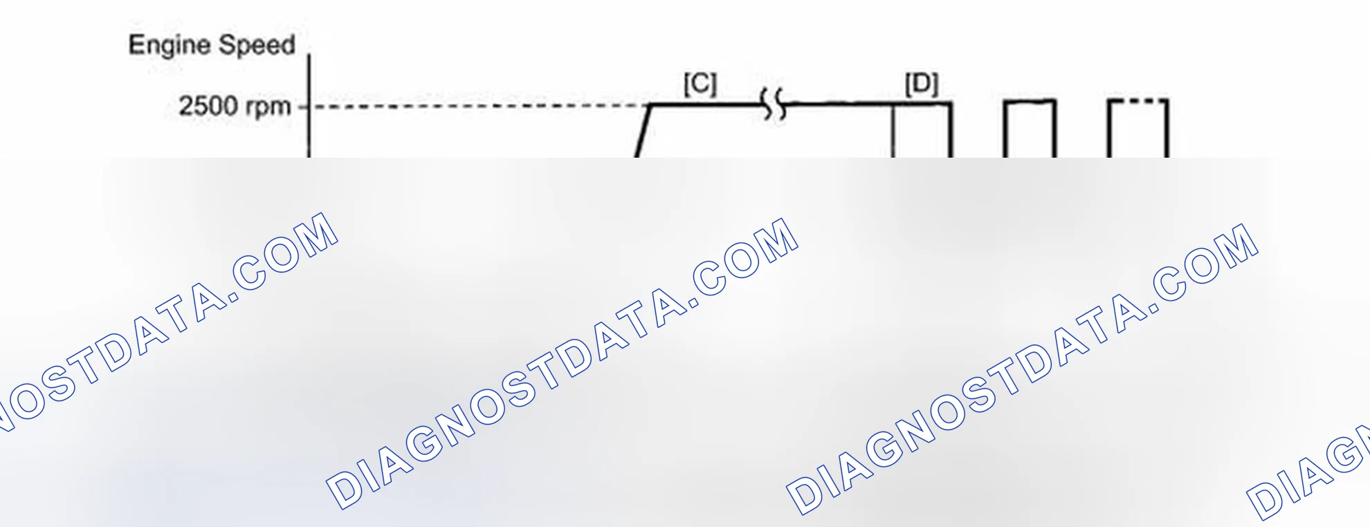 Scheme 163: CONDITIONING FOR SENSOR TESTING