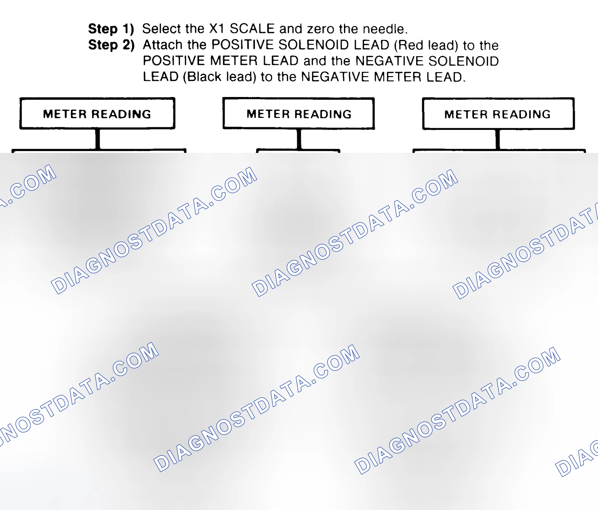 Scheme 2: DIODE CHECK & SOLENOID TEST