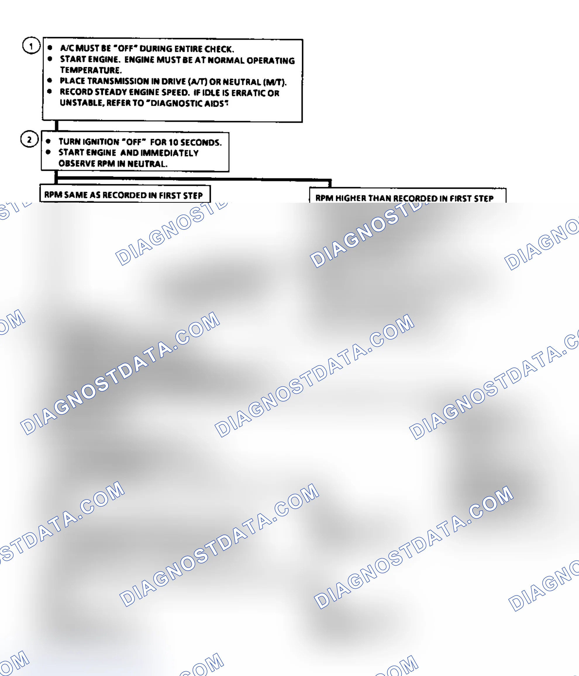 Scheme 452: Flow Chart, Code 35: Idle Speed Error (A/J/N/P Body)