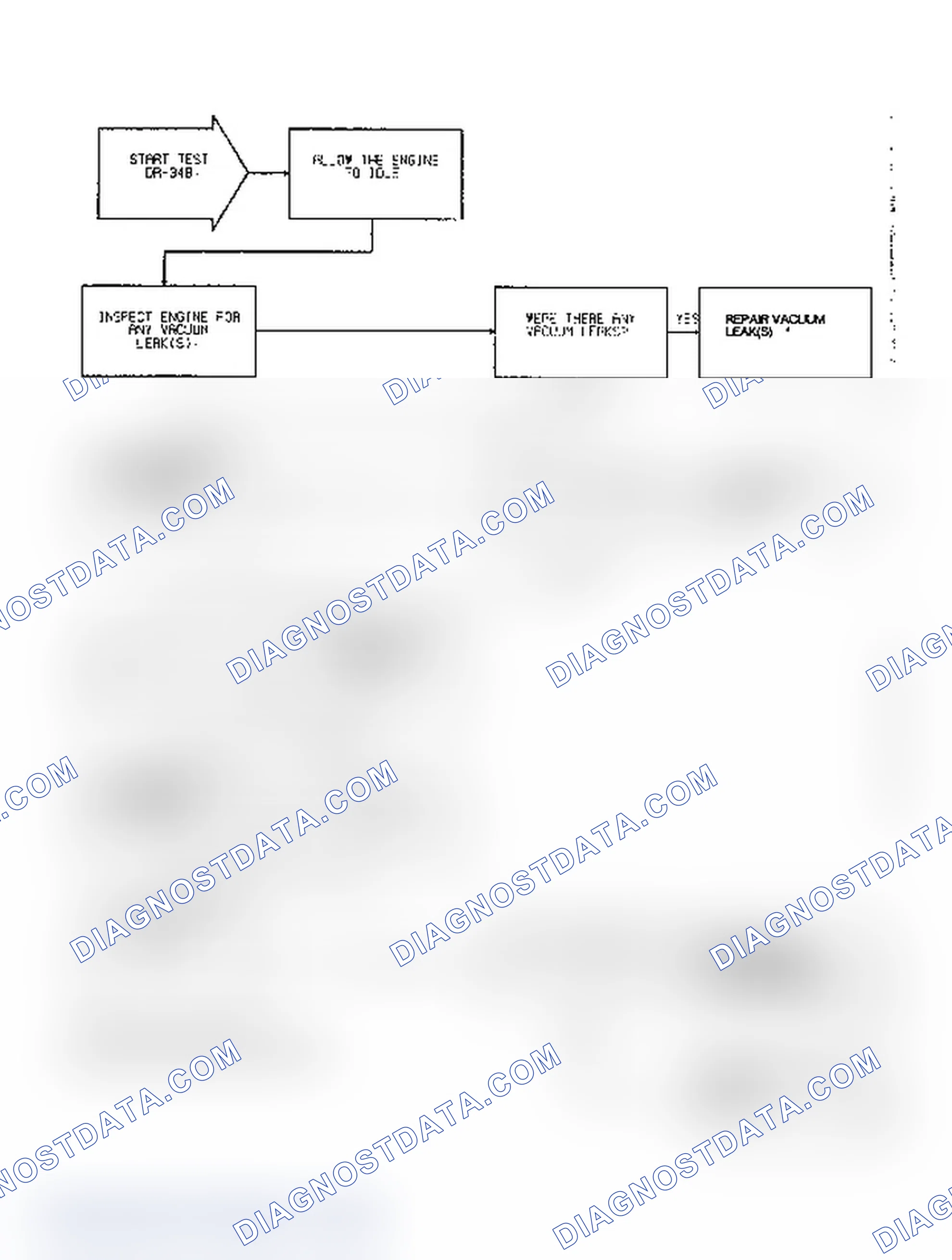 Scheme 340: Test DR-34B: Diagnostic Flow Chart (1 of 2)