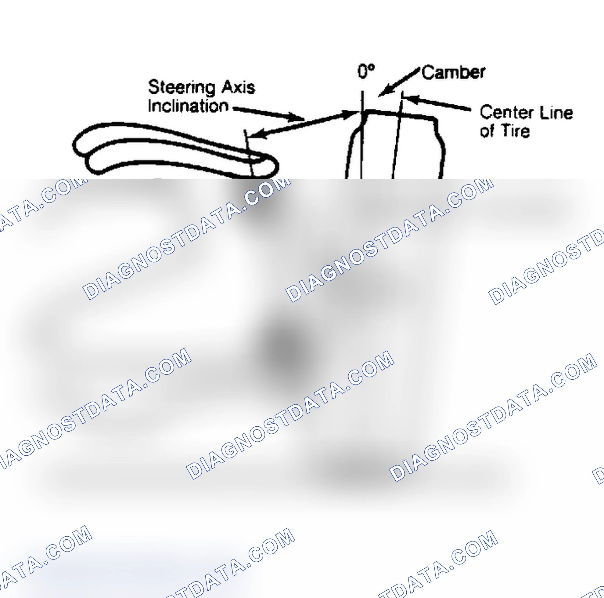 Scheme 6: Checking Steering Axis Inclination