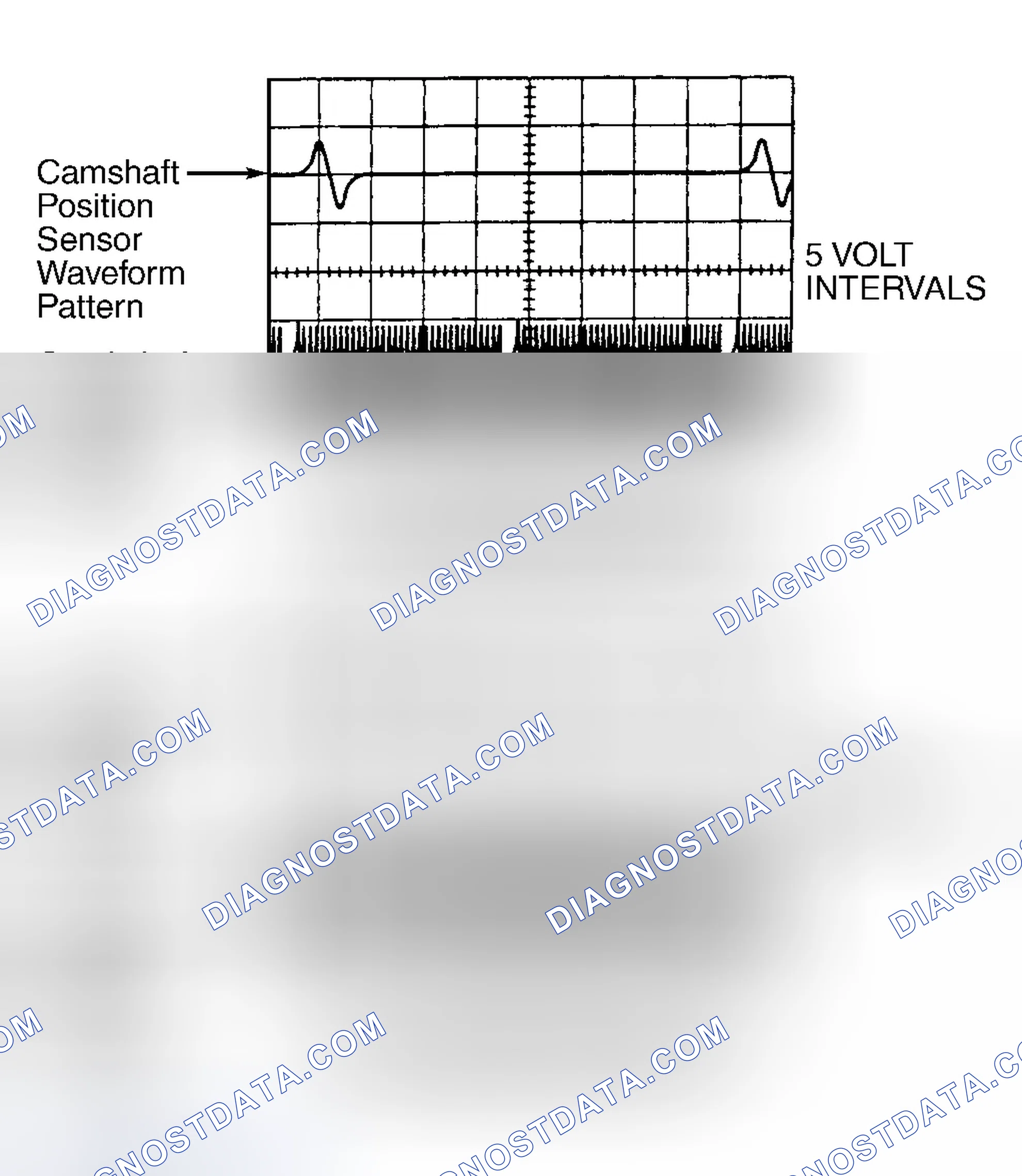 Scheme 59: Diagnosis & Repair