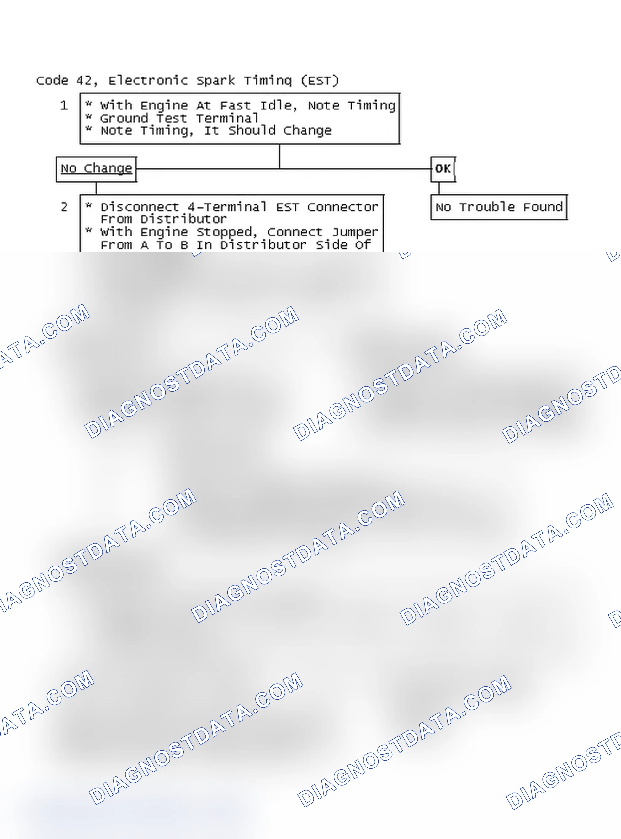 Scheme 122: Code 42, Electronic Spark Timing (EST)