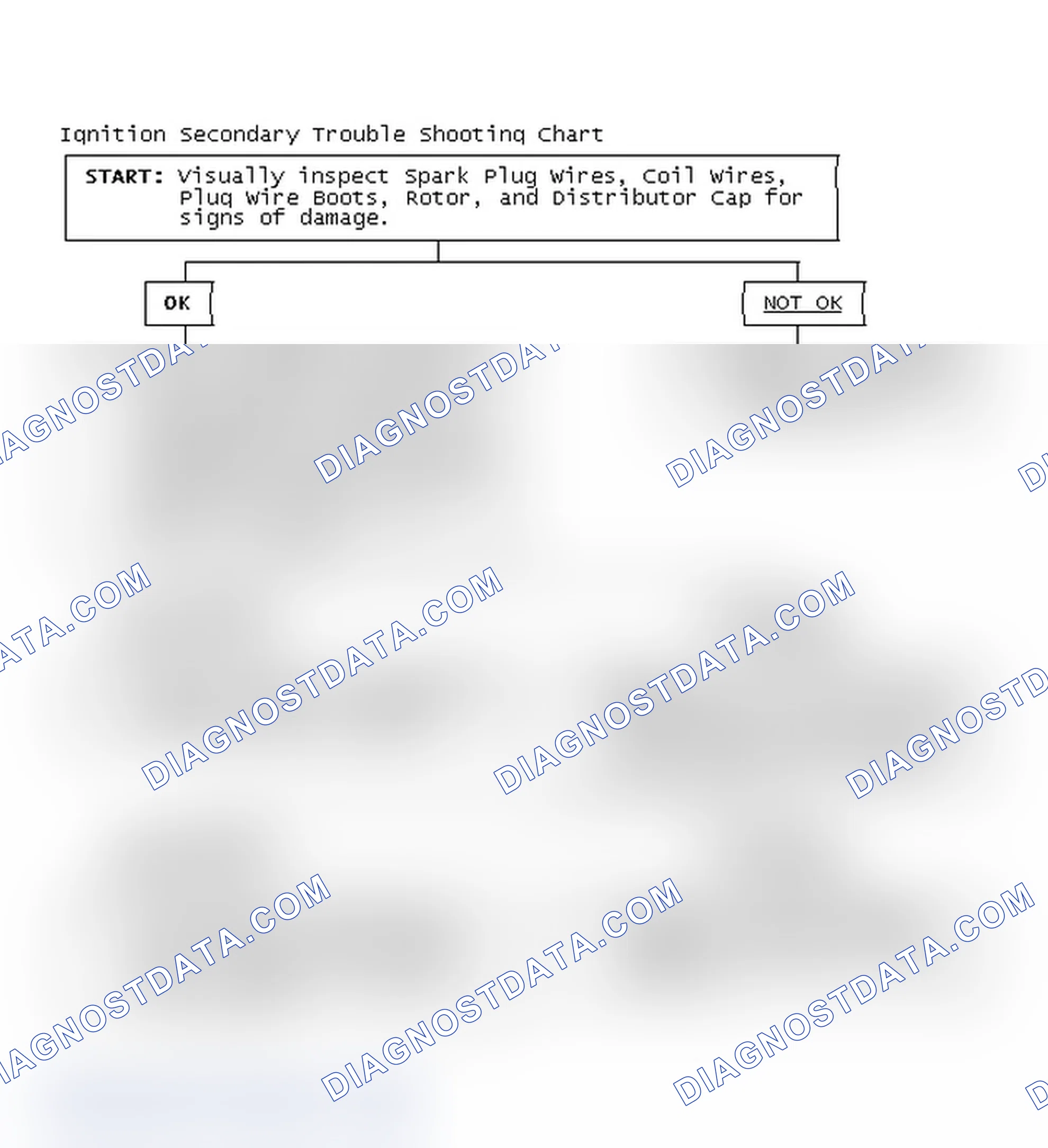 Scheme 3: Ignition Secondary Trouble Shooting Chart