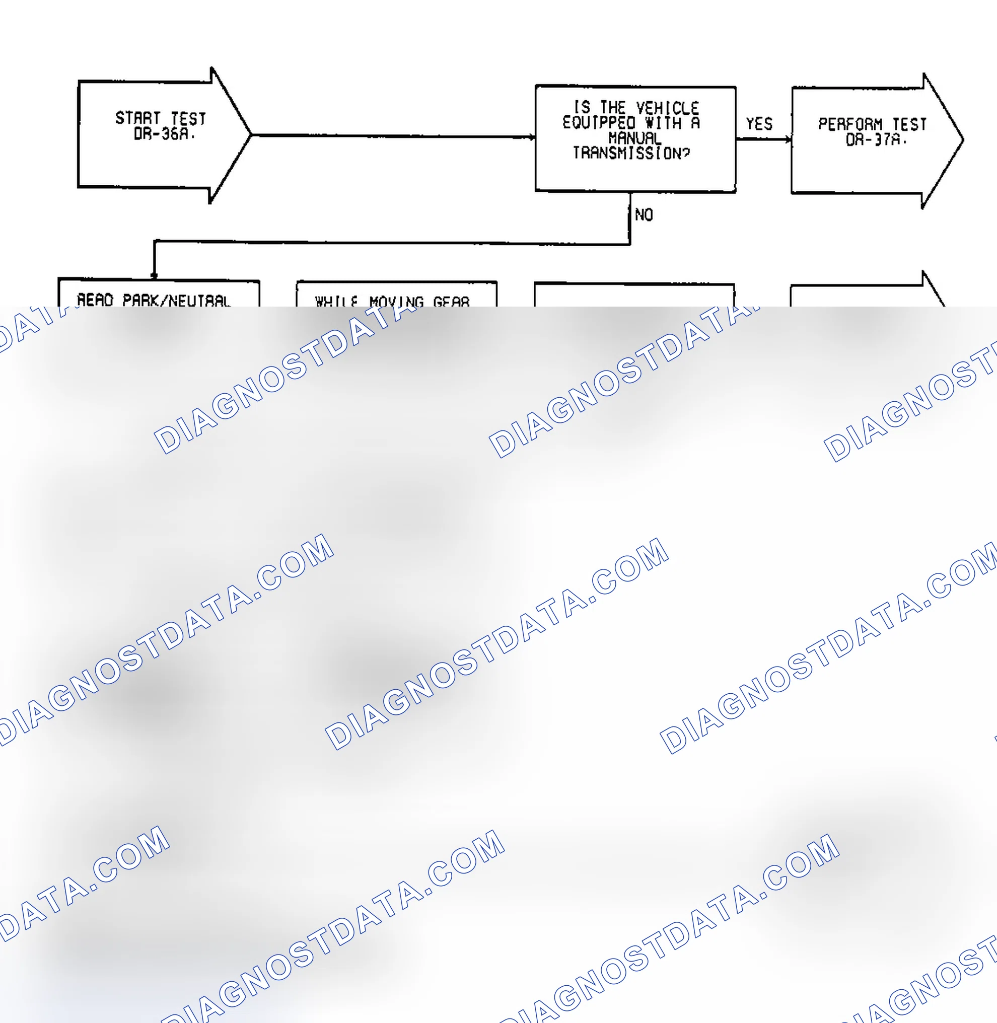 Scheme 177: Test DR-36A: (1 of 2) Park/Neutral Switch Operation
