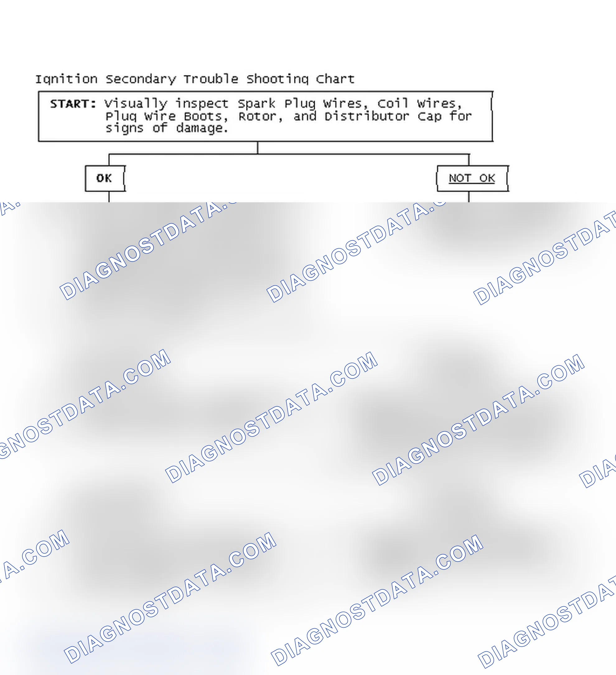 Scheme 1: Ignition Secondary Trouble Shooting Chart